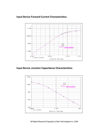 SPICE MODEL of PC817X in SPICE PARK | PDF