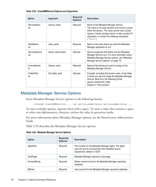 Table 3-28. CreateMMService Options and Arguments

                                                           Required/
              Option              Argument                                Description
                                                           Optional

              -ServiceName        service_name             Required       Name of the Metadata Manager Service.
              -sn                                                         The name is not case sensitive and must be unique
                                                                          within the domain. The name cannot have contain
                                                                          spaces, include carriage returns or tabs, exceed 79
                                                                          characters, or contain the following characters:
                                                                          /*?<>"|

              -NodeName           node_name                Required       Name of the node where you want the Metadata
              -nn                                                         Manager application to run.

              -ServiceOptions     option_name=value        Optional       Service properties that define how the Metadata
              -so                                                         Manager Service runs. For more information about
                                                                          Metadata Manager Service options, see “Metadata
                                                                          Manager Service Options” on page 78.

              -LicenseName        license_name             Required       Name of the license you want to assign to the
              -ln                                                         Metadata Manager Service.

              -FolderPath         full_folder_path         Optional       Full path, excluding the domain name, to the folder
              -fp                                                         in which you want to create the Metadata Manager
                                                                          Service. Must be in the following format:
                                                                          /parent_folder/child_folder
                                                                          Default is “/”(the domain).


       Metadata Manager Service Options
            Enter Metadata Manager Service options in the following format:
                    infacmd CreateMMService ... -so option_name=value option_name=value ...

            To enter multiple options, separate them with a space. To enter a value that contains a space
            or other non-alphanumeric character, enclose the value in quotation marks.
            For more information about Metadata Manager options, see the PowerCenter Administrator
            Guide.
            Table 3-29 describes the Metadata Manager Service options:

            Table 3-29. Metadata Manager Service Options

                                              Required/
              Option                                        Description
                                              Optional

              AgentPort                       Required      Port number for the Metadata Manager Agent. The agent
                                                            uses this port to communicate with metadata source
                                                            repositories. Default is 10251.

              CodePage                        Required      Metadata Manager repository code page.

              ConnectString                   Required      Native connect string for the Metadata Manager repository
                                                            database.

              DBUser                          Required      User account for the Metadata Manager repository database.



78   Chapter 3: infacmd Command Reference
 