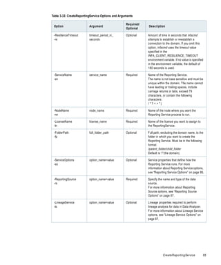 Table 3-32. CreateReportingService Options and Arguments

                                                   Required/
 Option                   Argument                             Description
                                                   Optional

 -ResilienceTimeout       timeout_period_in_       Optional    Amount of time in seconds that infacmd
 -re                      seconds                              attempts to establish or reestablish a
                                                               connection to the domain. If you omit this
                                                               option, infacmd uses the timeout value
                                                               specified in the
                                                               INFA_CLIENT_RESILIENCE_TIMEOUT
                                                               environment variable. If no value is specified
                                                               in the environment variable, the default of
                                                               180 seconds is used.

 -ServiceName             service_name             Required    Name of the Reporting Service.
 -sn                                                           The name is not case sensitive and must be
                                                               unique within the domain. The name cannot
                                                               have leading or trailing spaces, include
                                                               carriage returns or tabs, exceed 79
                                                               characters, or contain the following
                                                               characters:
                                                               /*?<>"|

 -NodeName                node_name                Required    Name of the node where you want the
 -nn                                                           Reporting Service process to run.

 -LicenseName             license_name             Required    Name of the license you want to assign to
 -ln                                                           the ReportingService.

 -FolderPath              full_folder_path         Optional    Full path, excluding the domain name, to the
 -fp                                                           folder in which you want to create the
                                                               Reporting Service. Must be in the following
                                                               format:
                                                               /parent_folder/child_folder
                                                               Default is “/”(the domain).

 -ServiceOptions          option_name=value        Optional    Service properties that define how the
 -so                                                           Reporting Service runs. For more
                                                               information about Reporting Service options,
                                                               see “Reporting Service Options” on page 86.

 -ReportingSource         option_name=value        Required    Specify the name and type of the data
 -rs                                                           source.
                                                               For more information about Reporting
                                                               Source options, see “Reporting Source
                                                               Options” on page 87.

 -LineageService          option_name=value        Optional    Lineage properties required to perform
 -ls                                                           lineage analysis for data in Data Analyzer.
                                                               For more information about Lineage Service
                                                               options, see “Lineage Service Options” on
                                                               page 87.




                                                                           CreateReportingService           85
 