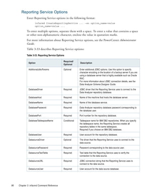 Reporting Service Options
            Enter Reporting Service options in the following format:
                    infacmd CreateReportingService ... -so option_name=value
                    option_name=value ...

            To enter multiple options, separate them with a space. To enter a value that contains a space
            or other non-alphanumeric character, enclose the value in quotation marks.
            For more information about Reporting Service options, see the PowerCenter Administrator
            Guide.
            Table 3-33 describes Reporting Service options:

            Table 3-33. Reporting Service Options

                                                Required/
              Option                                          Description
                                                Optional

              AdditionalJdbcParams              Optional      Enter additional JDBC options. Use this option to specify
                                                              character encoding or the location of a backup server if you are
                                                              using a database server that is highly available such as Oracle
                                                              RAC.
                                                              For more information about JDBC connection details, see the
                                                              Data Analyzer Schema Designer Guide.

              DatabaseDriver                    Required      JDBC driver that the Reporting Service uses to connect to the
                                                              Data Analyzer repository database.

              DatabaseHost                      Required      Name of the machine that hosts the database server.

              DatabaseName                      Required      Name of the database service.

              DatabasePassword                  Required      Data Analyzer repository database password corresponding to
                                                              the database user.

              DatabasePort                      Required      Port number for the repository database.

              DatabaseTablespaceName            Conditional   Tablespace name for IBM DB2 repositories. When you specify
                                                              the tablespace name, the Reporting Service creates all
                                                              repository tables in the same tablespace.
                                                              Required if you choose an IBM DB2 database.

              DatabaseUser                      Required      User account for the repository database.

              DatasourceDriver                  Optional      The driver that the Reporting Service uses to connect to the
                                                              data source.

              DatasourcePassword                Required      Password corresponding to the data source user.

              DatasourceTestTable               Required      Test table that the Reporting Service uses to verify the
                                                              connection to the data source.

              DatasourceURL                     Required      JDBC connection string that the Reporting Service uses to
                                                              connect to the data source.

              DatasourceUser                    Required      User account for the data source database.




86   Chapter 3: infacmd Command Reference
 