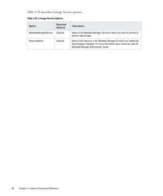 Table 3-35 describes Lineage Service options:

            Table 3-35. Lineage Service Options

                                        Required/
              Option                                Description
                                        Optional

              MetadataManagerService    Optional    Name of the Metadata Manager Service to which you want to connect to
                                                    perform data lineage.

              ResourceName              Optional    Name of the resource in the Metadata Manager for which you loaded the
                                                    Data Analyzer metadata. For more information about resources, see the
                                                    Metadata Manager Administrator Guide.




88   Chapter 3: infacmd Command Reference
 