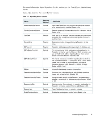 For more information about Repository Service options, see the PowerCenter Administrator
Guide.
Table 3-37 describes Repository Service options:

Table 3-37. Repository Service Options

                                Required/
 Option                                     Description
                                Optional

 AllowWritesWithRACaching       Optional    Uses PowerCenter Client tools to modify metadata in the repository
                                            when repagent caching is enabled. Default is Yes.

 CheckinCommentsRequired        Optional    Requires users to add comments when checking in repository objects.
                                            Default is Yes.

 CodePage                       Required    Code page for the database. To enter a code page string that contains
                                            a space or other non-alphanumeric character, enclose the name in
                                            quotation marks.

 ConnectString                  Required    Database connection string specified during Repository Service
                                            setup.

 DBPassword                     Required    Repository database password corresponding to the database user.

 DBPoolExpiryThreshold          Optional    The minimum number of idle database connections allowed by the
                                            Repository Service. For example, if there are 20 idle connections, and
                                            you set this threshold to 5, the Repository Service closes no more
                                            than 15 connections. Minimum is 3. Default is 5.

 DBPoolExpiryTimeout            Optional    The interval, in seconds, at which the Repository Service checks for
                                            idle database connections. If a connection is idle for a period of time
                                            greater than this value, the Repository Service can close the
                                            connection. Minimum is 300. Maximum is 2,592,000 (30 days).
                                            Default is 3,600 (1 hour).

 DBUser                         Required    Account for the database containing the repository.

 DatabaseArrayOperationSize     Optional    Number of rows to fetch each time an array database operation is
                                            issued, such as insert or fetch. Default is 100.

 DatabaseConnectionTimeout      Optional    Amount of time in seconds that the Repository Service attempts to
                                            establish a connection to the database management system. Default
                                            is 180.

 DatabasePoolSize               Optional    Maximum number of connections to the repository database that the
                                            Repository Service can establish. Minimum is 20. Default is 500.

 DatabaseType                   Required    Type of database that stores the repository metadata.

 EnableRepAgentCaching          Optional    Enables the repository agent caching feature. Default is Yes.




                                                                                 CreateRepositoryService              91
 