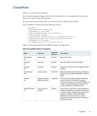 CreateRole
      Creates a custom role in a domain.
      You can then assign privileges to the role for the domain or for an application service type.
      You cannot create system-defined roles.
      For more information about roles, see the PowerCenter Administrator Guide.
      The CreateRole command uses the following syntax:
             createRole
             <-DomainName|-dn> domain_name
             <-UserName|-un> user_name
             [<-SecurityDomain|-sdn> securitydomain]
             <-Password|-pd> password
             [<-Gateway|-hp> gateway_host1:port gateway_host2:port...]
             [<-ResilienceTimeout|-re> timeout_period_in_seconds]
             <-RoleName|-rn> role_name
             [<-RoleDescription|-rd> role_description]

      Table 3-38 describes infacmd CreateRole options and arguments:

      Table 3-38. CreateRole Options and Arguments

                                                     Required/
       Option                Argument                              Description
                                                     Optional

       -DomainName           domain_name             Required      Name of the domain.
       -dn

       -UserName             user_name               Required      User name used to connect to the domain.
       -un

       -Password             password                Required      Password for the user name. The password is case
       -pd                                                         sensitive.

       -SecurityDomain       security_domain         Conditional   Name of the security domain that the user belongs to.
       -sdn                                                        Required if you use LDAP authentication. Default is
                                                                   Native.

       -Gateway              gateway_host1:port      Conditional   The host names and port numbers for the gateway
       -hp                   gateway_host2:port                    nodes in the domain. Required if the gateway
                             ...                                   connectivity information in the domains.infa file is out
                                                                   of date. For more information about domains.infa,
                                                                   see the PowerCenter Configuration Guide.

       -ResilienceTimeout    timeout_period_in_      Optional      Amount of time in seconds that infacmd attempts to
       -re                   seconds                               establish or reestablish a connection to the domain. If
                                                                   you omit this option, infacmd uses the timeout value
                                                                   specified in the INFA_CLIENT_RESILIENCE_
                                                                   TIMEOUT environment variable. If no value is
                                                                   specified in the environment variable, the default of
                                                                   180 seconds is used.




                                                                                                       CreateRole         93
 
