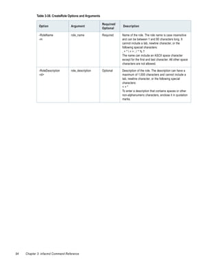 Table 3-38. CreateRole Options and Arguments

                                                           Required/
              Option               Argument                            Description
                                                           Optional

              -RoleName            role_name               Required    Name of the role. The role name is case insensitive
              -rn                                                      and can be between 1 and 80 characters long. It
                                                                       cannot include a tab, newline character, or the
                                                                       following special characters:
                                                                       ,+"<>;/*%?
                                                                       The name can include an ASCII space character
                                                                       except for the first and last character. All other space
                                                                       characters are not allowed.

              -RoleDescription     role_description        Optional    Description of the role. The description can have a
              -rd>                                                     maximum of 1,000 characters and cannot include a
                                                                       tab, newline character, or the following special
                                                                       characters:
                                                                       <>"
                                                                       To enter a description that contains spaces or other
                                                                       non-alphanumeric characters, enclose it in quotation
                                                                       marks.




94   Chapter 3: infacmd Command Reference
 