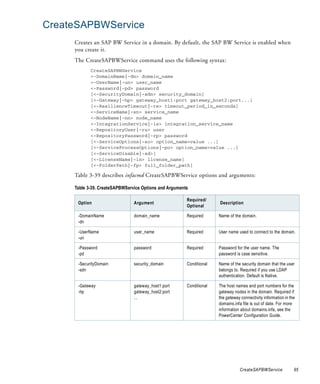 CreateSAPBWService
     Creates an SAP BW Service in a domain. By default, the SAP BW Service is enabled when
     you create it.
     The CreateSAPBWService command uses the following syntax:
            CreateSAPBWService
            <-DomainName|-dn> domain_name
            <-UserName|-un> user_name
            <-Password|-pd> password
            [<-SecurityDomain|-sdn> security_domain]
            [<-Gateway|-hp> gateway_host1:port gateway_host2:port...]
            [<-ResilienceTimeout|-re> timeout_period_in_seconds]
            <-ServiceName|-sn> service_name
            <-NodeName|-nn> node_name
            <-IntegrationService|-is> integration_service_name
            <-RepositoryUser|-ru> user
            <-RepositoryPassword|-rp> password
            [<-ServiceOptions|-so> option_name=value ...]
            [<-ServiceProcessOptions|-po> option_name=value ...]
            [<-ServiceDisable|-sd>]
            [<-LicenseName|-ln> license_name]
            [<-FolderPath|-fp> full_folder_path]

     Table 3-39 describes infacmd CreateSAPBWService options and arguments:

     Table 3-39. CreateSAPBWService Options and Arguments

                                                        Required/
      Option                    Argument                              Description
                                                        Optional

      -DomainName               domain_name             Required      Name of the domain.
      -dn

      -UserName                 user_name               Required      User name used to connect to the domain.
      -un

      -Password                 password                Required      Password for the user name. The
      -pd                                                             password is case sensitive.

      -SecurityDomain           security_domain         Conditional   Name of the security domain that the user
      -sdn                                                            belongs to. Required if you use LDAP
                                                                      authentication. Default is Native.

      -Gateway                  gateway_host1:port      Conditional   The host names and port numbers for the
      -hp                       gateway_host2:port                    gateway nodes in the domain. Required if
                                ...                                   the gateway connectivity information in the
                                                                      domains.infa file is out of date. For more
                                                                      information about domains.infa, see the
                                                                      PowerCenter Configuration Guide.




                                                                                 CreateSAPBWService             95
 