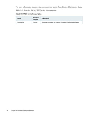 For more information about service process option, see the PowerCenter Administrator Guide.
            Table 3-41 describes the SAP BW Service process option:

            Table 3-41. SAP BW Service Process Option

                                       Required/
              Option                                    Description
                                       Optional

              ParamFileDir             Optional         Temporary parameter file directory. Default is $PMRootDirBWParam.




98   Chapter 3: infacmd Command Reference
 