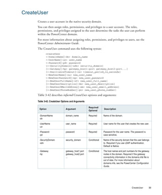 CreateUser
      Creates a user account in the native security domain.
      You can then assign roles, permissions, and privileges to a user account. The roles,
      permissions, and privileges assigned to the user determine the tasks the user can perform
      within the PowerCenter domain.
      For more information about assigning roles, permissions, and privileges to users, see the
      PowerCenter Administrator Guide.
      The CreateUser command uses the following syntax:
             createUser
             <-DomainName|-dn> domain_name
             <-UserName|-un> user_name
             <-Password|-pd> password
             [<-SecurityDomain|-sdn> security_domain]
             [<-Gateway|-hp> gateway_host1:port gateway_host2:port...]
             [<-ResilienceTimeout|-re> timeout_period_in_seconds]
             <-NewUserName|-nu> new_user_name
             <-NewUserPassword|-np> new_user_password
             [<-NewUserFullName|-nf> new_user_full_name]
             [<-NewUserDescription|-ds> new_user_description]
             [<-NewUserEMailAddress|-em> new_user_email_address]
             [<-NewUserPhoneNumber|-pn> new_user_phone_number]

      Table 3-42 describes infacmd CreateUser options and arguments:

      Table 3-42. CreateUser Options and Arguments

                                                     Required/
       Option                   Argument                           Description
                                                     Optional

       -DomainName              domain_name          Required      Name of the domain.
       -dn

       -UserName                user_name            Required      User name for the user that creates the new user.
       -un

       -Password                password             Required      Password for the user name. The password is
       -pd                                                         case sensitive.

       -SecurityDomain          security_domain      Conditional   Name of the security domain that the user belongs
       -sdn                                                        to. Required if you use LDAP authentication.
                                                                   Default is Native.

       -Gateway                 gateway_host1:port   Conditional   The host names and port numbers for the gateway
       -hp                      gateway_host2:port                 nodes in the domain. Required if the gateway
                                ...                                connectivity information in the domains.infa file is
                                                                   out of date. For more information about
                                                                   domains.infa, see the PowerCenter Configuration
                                                                   Guide.




                                                                                                   CreateUser         99
 