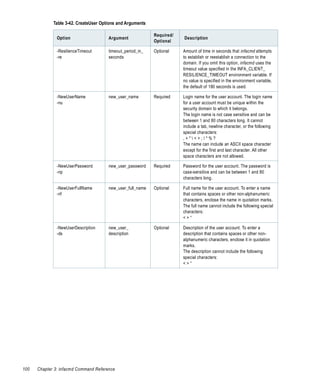 Table 3-42. CreateUser Options and Arguments

                                                            Required/
               Option                  Argument                         Description
                                                            Optional

               -ResilienceTimeout      timeout_period_in_   Optional    Amount of time in seconds that infacmd attempts
               -re                     seconds                          to establish or reestablish a connection to the
                                                                        domain. If you omit this option, infacmd uses the
                                                                        timeout value specified in the INFA_CLIENT_
                                                                        RESILIENCE_TIMEOUT environment variable. If
                                                                        no value is specified in the environment variable,
                                                                        the default of 180 seconds is used.

               -NewUserName            new_user_name        Required    Login name for the user account. The login name
               -nu                                                      for a user account must be unique within the
                                                                        security domain to which it belongs.
                                                                        The login name is not case sensitive and can be
                                                                        between 1 and 80 characters long. It cannot
                                                                        include a tab, newline character, or the following
                                                                        special characters:
                                                                        ,+"<>;/*%?
                                                                        The name can include an ASCII space character
                                                                        except for the first and last character. All other
                                                                        space characters are not allowed.

               -NewUserPassword        new_user_password    Required    Password for the user account. The password is
               -np                                                      case-sensitive and can be between 1 and 80
                                                                        characters long.

               -NewUserFullName        new_user_full_name   Optional    Full name for the user account. To enter a name
               -nf                                                      that contains spaces or other non-alphanumeric
                                                                        characters, enclose the name in quotation marks.
                                                                        The full name cannot include the following special
                                                                        characters:
                                                                        <>“

               -NewUserDescription     new_user_            Optional    Description of the user account. To enter a
               -ds                     description                      description that contains spaces or other non-
                                                                        alphanumeric characters, enclose it in quotation
                                                                        marks.
                                                                        The description cannot include the following
                                                                        special characters:
                                                                        <>“




100   Chapter 3: infacmd Command Reference
 