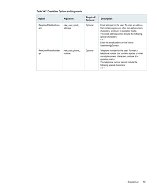 Table 3-42. CreateUser Options and Arguments

                                               Required/
 Option                   Argument                         Description
                                               Optional

 -NewUserEMailAddress     new_user_email_      Optional    Email address for the user. To enter an address
 -em                      address                          that contains spaces or other non-alphanumeric
                                                           characters, enclose it in quotation marks.
                                                           The email address cannot include the following
                                                           special characters:
                                                           <>“
                                                           Enter the email address in the format
                                                           UserName@Domain.

 -NewUserPhoneNumber      new_user_phone_      Optional    Telephone number for the user. To enter a
 -pn                      number                           telephone number that contains spaces or other
                                                           non-alphanumeric characters, enclose it in
                                                           quotation marks.
                                                           The telephone number cannot include the
                                                           following special characters:
                                                           <>“




                                                                                         CreateUser          101
 