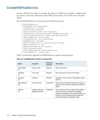 CreateWSHubService
             Creates a Web Services Hub in a domain. By default, the Web Services Hub is enabled when
             you create it. For more information about Web Services Hub, see the Web Services Provider
             Guide.
             The CreateWSHubService command uses the following syntax:
                     CreateWSHubService
                     <-DomainName|-dn> domain_name
                     <-UserName|-un> user_name
                     <-Password|-pd> password
                     [<-SecurityDomain|-sdn> security_domain]
                     [<-Gateway|-hp> gateway_host1:port gateway_host2:port...]
                     [<-ResilienceTimeout|-re> timeout_period_in_seconds]
                     <-ServiceName|-sn> service_name
                     [<-FolderPath|-fp> full_folder_path]
                     <-NodeName|-nn> node_name
                     <-RepositoryService|-rs> repository_service_name
                     <-RepositoryUser|-ru> user
                     <-RepositoryPassword|-rp> password
                     [<-ServiceDisable|-sd>]
                     [<-ServiceOptions|-so> option_name=value ...
                     <-LicenseName|-ln> license_name

             Table 3-43 describes infacmd CreateWSHubService options and arguments:

             Table 3-43. CreateWSHubService Options and Arguments

                                                         Required/
               Option               Argument                           Description
                                                         Optional

               -DomainName          domain_name          Required      Name of the domain.
               -dn

               -UserName            user_name            Required      User name used to connect to the domain.
               -un

               -Password            password             Required      Password for the user name. The password is case
               -pd                                                     sensitive.

               -SecurityDomain      security_domain      Conditional   Name of the security domain that the user belongs to.
               -sdn                                                    Required if you use LDAP authentication. Default is
                                                                       Native.

               -Gateway             gateway_host1:port   Conditional   The host names and port numbers for the gateway
               -hp                  gateway_host2:port                 nodes in the domain. Required if the gateway
                                    ...                                connectivity information in the domains.infa file is out
                                                                       of date. For more information about domains.infa,
                                                                       see the PowerCenter Configuration Guide.




102   Chapter 3: infacmd Command Reference
 