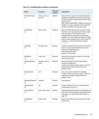Table 3-43. CreateWSHubService Options and Arguments

                                             Required/
 Option                Argument                          Description
                                             Optional

 -ResilienceTimeout    timeout_period_in_    Optional    Amount of time in seconds that infacmd attempts to
 -re                   seconds                           establish or reestablish a connection to the domain. If
                                                         you omit this option, infacmd uses the timeout value
                                                         specified in the
                                                         INFA_CLIENT_RESILIENCE_TIMEOUT environment
                                                         variable. If no value is specified in the environment
                                                         variable, the default of 180 seconds is used.

 -ServiceName          service_name          Required    Name of the Web Services Hub you want to create.
 -sn                                                     The name is not case sensitive and must be unique
                                                         within the domain. The characters must be
                                                         compatible with the code page of the associated
                                                         repository. The name cannot have leading or trailing
                                                         spaces, include carriage returns or tabs, exceed 79
                                                         characters, or contain the following characters:
                                                         /*?<>"|

 -FolderPath           full_folder_path      Optional    Full path, excluding the domain name, to the folder in
 -fp                                                     which you want to create the Web Services Hub.
                                                         Must be in the following format:
                                                         /parent_folder/child_folder
                                                         Default is “/”(the domain).

 -NodeName             node_name             Required    Name of the node where you want to run the Web
 -nn                                                     Services Hub process.

 -RepositoryService    repository_service_   Required    Name of the Repository Service that the Web
 -rs                   name                              Services Hub depends on.
                                                         To enter a name that contains a space or other non-
                                                         alphanumeric character, enclose the name in
                                                         quotation marks.

 -RepositoryUser       user                  Required    User name used to connect to the repository.
 -ru                                                     To enter a name that contains a space or other non-
                                                         alphanumeric character, enclose the name in
                                                         quotation marks.

 -RepositoryPassword   password              Required    User password.
 -rp

 -ServiceDisable       n/a                   Optional    Creates a disabled service. You must enable the
 -sd                                                     service before you can run it.

 -ServiceOptions       option_name=value     Optional    Service properties that define how the Web Services
 -so                   ...                               Hub runs. For more information about Web Services
                                                         Hub options, see “Web Services Hub Options” on
                                                         page 104.

 -LicenseName          license_name          Required    Name of the license you want to assign to the Web
 -ln                                                     Services Hub.




                                                                                CreateWSHubService            103
 
