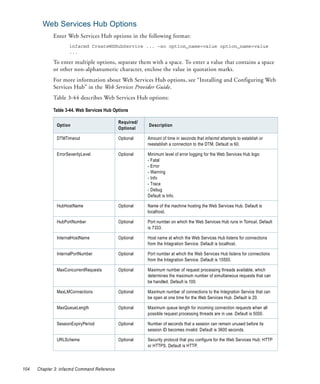Web Services Hub Options
             Enter Web Services Hub options in the following format:
                     infacmd CreateWSHubService ... -so option_name=value option_name=value
                     ...

             To enter multiple options, separate them with a space. To enter a value that contains a space
             or other non-alphanumeric character, enclose the value in quotation marks.
             For more information about Web Services Hub options, see “Installing and Configuring Web
             Services Hub” in the Web Services Provider Guide.
             Table 3-44 describes Web Services Hub options:

             Table 3-44. Web Services Hub Options

                                             Required/
               Option                                    Description
                                             Optional

               DTMTimeout                    Optional    Amount of time in seconds that infacmd attempts to establish or
                                                         reestablish a connection to the DTM. Default is 60.

               ErrorSeverityLevel            Optional    Minimum level of error logging for the Web Services Hub logs:
                                                         - Fatal
                                                         - Error
                                                         - Warning
                                                         - Info
                                                         - Trace
                                                         - Debug
                                                         Default is Info.

               HubHostName                   Optional    Name of the machine hosting the Web Services Hub. Default is
                                                         localhost.

               HubPortNumber                 Optional    Port number on which the Web Services Hub runs in Tomcat. Default
                                                         is 7333.

               InternalHostName              Optional    Host name at which the Web Services Hub listens for connections
                                                         from the Integration Service. Default is localhost.

               InternalPortNumber            Optional    Port number at which the Web Services Hub listens for connections
                                                         from the Integration Service. Default is 15555.

               MaxConcurrentRequests         Optional    Maximum number of request processing threads available, which
                                                         determines the maximum number of simultaneous requests that can
                                                         be handled. Default is 100.

               MaxLMConnections              Optional    Maximum number of connections to the Integration Service that can
                                                         be open at one time for the Web Services Hub. Default is 20.

               MaxQueueLength                Optional    Maximum queue length for incoming connection requests when all
                                                         possible request processing threads are in use. Default is 5000.

               SessionExpiryPeriod           Optional    Number of seconds that a session can remain unused before its
                                                         session ID becomes invalid. Default is 3600 seconds.

               URLScheme                     Optional    Security protocol that you configure for the Web Services Hub: HTTP
                                                         or HTTPS. Default is HTTP.




104   Chapter 3: infacmd Command Reference
 