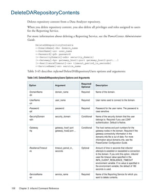 DeleteDARepositoryContents
             Deletes repository content from a Data Analyzer repository.
             When you delete repository content, you also delete all privileges and roles assigned to users
             for the Reporting Service.
             For more information about deleting a Reporting Service, see the PowerCenter Administrator
             Guide.
                     DeleteDARepositoryContents
                     <-DomainName|-dn> domain_name
                     <-UserName|-un> user_name
                     <-Password|-pd> password
                     [<-SecurityDomain|-sdn> security_domain]
                     [<-Gateway|-hp> gateway_host1:port gateway_host2:port...]
                     [<-ResilienceTimeout|-re> timeout_period_in_seconds]
                     <-ServiceName|-sn> service_name

             Table 3-45 describes infacmd DeleteDARepositoryUsers options and arguments:

             Table 3-45. DeleteDARepositoryUsers Options and Arguments

                                                               Required/
               Option                 Argument                               Description
                                                               Optional

               -DomainName            domain_name              Required      Name of the domain.
               -dn

               -UserName              user_name                Required      User name used to connect to the domain.
               -un

               -Password              password                 Required      Password for the user name. The password is
               -pd                                                           case sensitive.

               -SecurityDomain        security_domain          Conditional   Name of the security domain that the user
               -sdn                                                          belongs to. Required if you use LDAP
                                                                             authentication. Default is Native.

               -Gateway               gateway_host1:port       Conditional   The host names and port numbers for the
               -hp                    gateway_host2:port ...                 gateway nodes in the domain. Required if the
                                                                             gateway connectivity information in the
                                                                             domains.infa file is out of date. For more
                                                                             information about domains.infa, see the
                                                                             PowerCenter Configuration Guide.

               -ResilienceTimeout     timeout_period_in_       Optional      Amount of time in seconds that infacmd
               -re                    seconds                                attempts to establish or reestablish a connection
                                                                             to the domain. If you omit this option, infacmd
                                                                             uses the timeout value specified in the
                                                                             INFA_CLIENT_RESILIENCE_TIMEOUT
                                                                             environment variable. If no value is specified in
                                                                             the environment variable, the default of 180
                                                                             seconds is used.

               -ServiceName           service_name             Required      Name of the Reporting Service for which you
               -sn                                                           want to delete contents.



106   Chapter 3: infacmd Command Reference
 