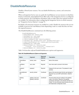 DisableNodeResource
     Disables a PowerCenter resource. You can disable file/directory, custom, and connection
     resources.
     When an Integration Service runs on a grid, the Load Balancer can use resources to distribute
     Session, Command, and predefined Event-Wait tasks. If the Integration Service is configured
     to check resources, the Load Balancer distributes tasks to nodes where the required resources
     are available. For information about configuring the Integration Service to check resources,
     see “Integration Service Options” on page 70.
     By default, all connection resources are enabled on a node. Disable the resources that are not
     available to prevent the Load Balancer from dispatching a task to a node that does not have
     the required resources.
     The DisableNodeResource command uses the following syntax:
            DisableNodeResource
            <-DomainName|-dn> domain_name
            <-UserName|-un> user_name
            <-Password|-pd> password
            [<-SecurityDomain|-sdn> security_domain]
            [<-Gateway|-hp> gateway_host1:port gateway_host2:port...]
            [<-ResilienceTimeout|-re> timeout_period_in_seconds]
            <-NodeName|-nn> node_name
            <-ResourceType|-rt> resource_type
                ("Custom", "File Directory", "Connection")
            <-ResourceName|-rn> resource_name

     Table 3-46 describes infacmd DisableNodeResource options and arguments:

     Table 3-46. DisableNodeResource Options and Arguments

                                               Required/
      Option              Argument                           Description
                                               Optional

      -DomainName         domain_name          Required      Name of the domain.
      -dn

      -UserName           user_name            Required      User name used to connect to the domain.
      -un

      -Password           password             Required      Password for the user name. The password is case
      -pd                                                    sensitive.

      -SecurityDomain     security_domain      Conditional   Name of the security domain that the user belongs to.
      -sdn                                                   Required if you use LDAP authentication. Default is
                                                             Native.

      -Gateway            gateway_host1:port   Conditional   The host names and port numbers for the gateway
      -hp                 gateway_host2:port                 nodes in the domain. Required if the gateway
                          ...                                connectivity information in the domains.infa file is out
                                                             of date. For more information about domains.infa, see
                                                             the PowerCenter Configuration Guide.




                                                                                    DisableNodeResource            107
 