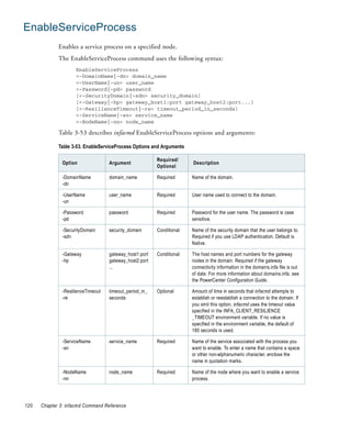 EnableServiceProcess
             Enables a service process on a specified node.
             The EnableServiceProcess command uses the following syntax:
                     EnableServiceProcess
                     <-DomainName|-dn> domain_name
                     <-UserName|-un> user_name
                     <-Password|-pd> password
                     [<-SecurityDomain|-sdn> security_domain]
                     [<-Gateway|-hp> gateway_host1:port gateway_host2:port...]
                     [<-ResilienceTimeout|-re> timeout_period_in_seconds]
                     <-ServiceName|-sn> service_name
                     <-NodeName|-nn> node_name

             Table 3-53 describes infacmd EnableServiceProcess options and arguments:

             Table 3-53. EnableServiceProcess Options and Arguments

                                                         Required/
               Option               Argument                           Description
                                                         Optional

               -DomainName          domain_name          Required      Name of the domain.
               -dn

               -UserName            user_name            Required      User name used to connect to the domain.
               -un

               -Password            password             Required      Password for the user name. The password is case
               -pd                                                     sensitive.

               -SecurityDomain      security_domain      Conditional   Name of the security domain that the user belongs to.
               -sdn                                                    Required if you use LDAP authentication. Default is
                                                                       Native.

               -Gateway             gateway_host1:port   Conditional   The host names and port numbers for the gateway
               -hp                  gateway_host2:port                 nodes in the domain. Required if the gateway
                                    ...                                connectivity information in the domains.infa file is out
                                                                       of date. For more information about domains.infa, see
                                                                       the PowerCenter Configuration Guide.

               -ResilienceTimeout   timeout_period_in_   Optional      Amount of time in seconds that infacmd attempts to
               -re                  seconds                            establish or reestablish a connection to the domain. If
                                                                       you omit this option, infacmd uses the timeout value
                                                                       specified in the INFA_CLIENT_RESILIENCE
                                                                       _TIMEOUT environment variable. If no value is
                                                                       specified in the environment variable, the default of
                                                                       180 seconds is used.

               -ServiceName         service_name         Required      Name of the service associated with the process you
               -sn                                                     want to enable. To enter a name that contains a space
                                                                       or other non-alphanumeric character, enclose the
                                                                       name in quotation marks.

               -NodeName            node_name            Required      Name of the node where you want to enable a service
               -nn                                                     process.




120   Chapter 3: infacmd Command Reference
 