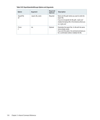 Table 3-55. ExportUsersAndGroups Options and Arguments

                                                            Required/
               Option             Argument                              Description
                                                            Optional

               -ExportFile         export_file_name         Required    Name and file path where you want to write the
               -ef                                                      export file.
                                                                        If you do not specify the file path, infacmd
                                                                        creates the backup file in the directory where you
                                                                        run infacmd .

               -Force             n/a                       Optional    Overwrites the export file, if a file with the same
               -f                                                       name already exists.
                                                                        If you omit this option, the command prompts you
                                                                        for a confirmation before it deletes the file.




124   Chapter 3: infacmd Command Reference
 