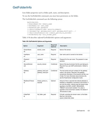 GetFolderInfo
      Lists folder properties such as folder path, name, and description.
      To run the GetFolderInfo command, you must have permission on the folder.
      The GetFolderInfo command uses the following syntax:
             GetFolderInfo
             <-DomainName|-dn> domain_name
             <-UserName|-un> user_name
             <-Password|-pd> password
             [<-SecurityDomain|-sdn> security_domain]
             [<-Gateway|-hp> gateway_host1:port gateway_host2:port...]
             [<-ResilienceTimeout|-re> timeout_period_in_seconds]
             <-FolderPath|-fp> full_folder_path

      Table 3-56 describes infacmd GetFolderInfo options and arguments:

      Table 3-56. GetFolderInfo Options and Arguments

                                                   Required/
       Option                 Argument                           Description
                                                   Optional

       -DomainName            domain_name          Required      Name of the domain.
       -dn

       -UserName              user_name            Required      User name used to connect to the domain.
       -un

       -Password              password             Required      Password for the user name. The password is case
       -pd                                                       sensitive.

       -SecurityDomain        security_domain      Conditional   Name of the security domain that the user belongs to.
       -sdn                                                      Required if you use LDAP authentication. Default is
                                                                 Native.

       -Gateway               gateway_host1:port   Conditional   The host names and port numbers for the gateway
       -hp                    gateway_host2:port                 nodes in the domain. Required if the gateway
                              ...                                connectivity information in the domains.infa file is out
                                                                 of date. For more information about domains.infa,
                                                                 see the PowerCenter Configuration Guide.

       -ResilienceTimeout     timeout_period_in_   Optional      Amount of time in seconds that infacmd attempts to
       -re                    seconds                            establish or reestablish a connection to the domain. If
                                                                 you omit this option, infacmd uses the timeout value
                                                                 specified in the INFA_CLIENT_RESILIENCE_
                                                                 TIMEOUT environment variable. If no value is
                                                                 specified in the environment variable, the default of
                                                                 180 seconds is used.

       -FolderPath            full_folder_path     Required      Full path, excluding the domain name, to the folder.
       -fp                                                       Must be in the format:
                                                                 /parent_folder/child_folder




                                                                                                  GetFolderInfo        125
 