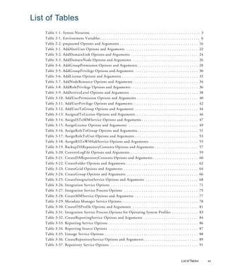 List of Tables
    Table   1-1. Syntax Notation. . . . . . . . . . . . . . . . . . . . . . . . . . . . . . . . . . . . . .   .   ..   .   .   ..   .   ..   .   .   . 3
    Table   2-1. Environment Variables . . . . . . . . . . . . . . . . . . . . . . . . . . . . . . . . .      .   ..   .   .   ..   .   ..   .   .   . 6
    Table   2-2. pmpasswd Options and Arguments . . . . . . . . . . . . . . . . . . . . . . . .               .   ..   .   .   ..   .   ..   .   .    16
    Table   3-1. AddAlertUser Options and Arguments . . . . . . . . . . . . . . . . . . . . .                 .   ..   .   .   ..   .   ..   .   .    22
    Table   3-2. AddDomainLink Options and Arguments . . . . . . . . . . . . . . . . . . .                    .   ..   .   .   ..   .   ..   .   .    24
    Table   3-3. AddDomainNode Options and Arguments . . . . . . . . . . . . . . . . . .                      .   ..   .   .   ..   .   ..   .   .    26
    Table   3-4. AddGroupPermission Options and Arguments . . . . . . . . . . . . . . . .                     .   ..   .   .   ..   .   ..   .   .    28
    Table   3-5. AddGroupPrivilege Options and Arguments . . . . . . . . . . . . . . . . .                    .   ..   .   .   ..   .   ..   .   .    30
    Table   3-6. AddLicense Options and Arguments . . . . . . . . . . . . . . . . . . . . . . .               .   ..   .   .   ..   .   ..   .   .    32
    Table   3-7. AddNodeResource Options and Arguments . . . . . . . . . . . . . . . . . .                    .   ..   .   .   ..   .   ..   .   .    34
    Table   3-8. AddRolePrivilege Options and Arguments . . . . . . . . . . . . . . . . . . .                 .   ..   .   .   ..   .   ..   .   .    36
    Table   3-9. AddServiceLevel Options and Arguments . . . . . . . . . . . . . . . . . . .                  .   ..   .   .   ..   .   ..   .   .    38
    Table   3-10. AddUserPermission Options and Arguments . . . . . . . . . . . . . . . .                     .   ..   .   .   ..   .   ..   .   .    40
    Table   3-11. AddUserPrivilege Options and Arguments . . . . . . . . . . . . . . . . . .                  .   ..   .   .   ..   .   ..   .   .    42
    Table   3-12. AddUserToGroup Options and Arguments . . . . . . . . . . . . . . . . .                      .   ..   .   .   ..   .   ..   .   .    44
    Table   3-13. AssignedToLicense Options and Arguments . . . . . . . . . . . . . . . . .                   .   ..   .   .   ..   .   ..   .   .    46
    Table   3-14. AssignISToMMService Options and Arguments . . . . . . . . . . . . . .                       .   ..   .   .   ..   .   ..   .   .    47
    Table   3-15. AssignLicense Options and Arguments . . . . . . . . . . . . . . . . . . . .                 .   ..   .   .   ..   .   ..   .   .    49
    Table   3-16. AssignRoleToGroup Options and Arguments . . . . . . . . . . . . . . . .                     .   ..   .   .   ..   .   ..   .   .    51
    Table   3-17. AssignRoleToUser Options and Arguments . . . . . . . . . . . . . . . . .                    .   ..   .   .   ..   .   ..   .   .    53
    Table   3-18. AssignRSToWSHubService Options and Arguments . . . . . . . . . .                            .   ..   .   .   ..   .   ..   .   .    55
    Table   3-19. BackupDARepositoryContents Options and Arguments . . . . . . . .                            .   ..   .   .   ..   .   ..   .   .    57
    Table   3-20. ConvertLogFile Options and Arguments . . . . . . . . . . . . . . . . . . .                  .   ..   .   .   ..   .   ..   .   .    59
    Table   3-21. CreateDARepositoryContents Options and Arguments . . . . . . . . .                          .   ..   .   .   ..   .   ..   .   .    60
    Table   3-22. CreateFolder Options and Arguments . . . . . . . . . . . . . . . . . . . . .                .   ..   .   .   ..   .   ..   .   .    62
    Table   3-23. CreateGrid Options and Arguments . . . . . . . . . . . . . . . . . . . . . .                .   ..   .   .   ..   .   ..   .   .    64
    Table   3-24. CreateGroup Options and Arguments . . . . . . . . . . . . . . . . . . . . .                 .   ..   .   .   ..   .   ..   .   .    66
    Table   3-25. CreateIntegrationService Options and Arguments . . . . . . . . . . . .                      .   ..   .   .   ..   .   ..   .   .    68
    Table   3-26. Integration Service Options . . . . . . . . . . . . . . . . . . . . . . . . . . . .         .   ..   .   .   ..   .   ..   .   .    71
    Table   3-27. Integration Service Process Options . . . . . . . . . . . . . . . . . . . . . .             .   ..   .   .   ..   .   ..   .   .    75
    Table   3-28. CreateMMService Options and Arguments . . . . . . . . . . . . . . . . .                     .   ..   .   .   ..   .   ..   .   .    77
    Table   3-29. Metadata Manager Service Options . . . . . . . . . . . . . . . . . . . . . . .              .   ..   .   .   ..   .   ..   .   .    78
    Table   3-30. CreateOSProfile Options and Arguments . . . . . . . . . . . . . . . . . .                   .   ..   .   .   ..   .   ..   .   .    81
    Table   3-31. Integration Service Process Options for Operating System Profiles                           .   ..   .   .   ..   .   ..   .   .    83
    Table   3-32. CreateReportingService Options and Arguments . . . . . . . . . . . . .                      .   ..   .   .   ..   .   ..   .   .    84
    Table   3-33. Reporting Service Options . . . . . . . . . . . . . . . . . . . . . . . . . . . . .         .   ..   .   .   ..   .   ..   .   .    86
    Table   3-34. Reporting Source Options . . . . . . . . . . . . . . . . . . . . . . . . . . . . .          .   ..   .   .   ..   .   ..   .   .    87
    Table   3-35. Lineage Service Options . . . . . . . . . . . . . . . . . . . . . . . . . . . . . . .       .   ..   .   .   ..   .   ..   .   .    88
    Table   3-36. CreateRepositoryService Options and Arguments . . . . . . . . . . . . .                     .   ..   .   .   ..   .   ..   .   .    89
    Table   3-37. Repository Service Options . . . . . . . . . . . . . . . . . . . . . . . . . . . . .        .   ..   .   .   ..   .   ..   .   .    91



                                                                                                                           List of Tables                  xv
 
