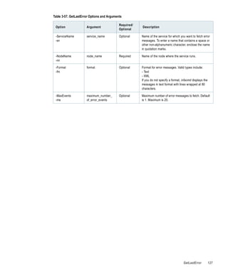 Table 3-57. GetLastError Options and Arguments

                                            Required/
 Option               Argument                          Description
                                            Optional

 -ServiceName         service_name          Optional    Name of the service for which you want to fetch error
 -sn                                                    messages. To enter a name that contains a space or
                                                        other non-alphanumeric character, enclose the name
                                                        in quotation marks.

 -NodeName            node_name             Required    Name of the node where the service runs.
 -nn

 -Format              format                Optional    Format for error messages. Valid types include:
 -fm                                                    - Text
                                                        - XML
                                                        If you do not specify a format, infacmd displays the
                                                        messages in text format with lines wrapped at 80
                                                        characters.

 -MaxEvents           maximum_number_       Optional    Maximum number of error messages to fetch. Default
 -me                  of_error_events                   is 1. Maximum is 20.




                                                                                         GetLastError          127
 