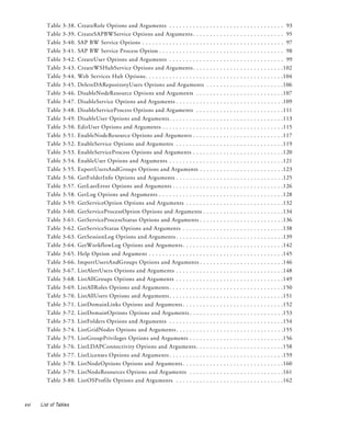 Table   3-38.   CreateRole Options and Arguments . . . . . . . . . . .         .   ..   .   .   ..   .   ..   .   .   ..   .   .   ..   .   ..   .   . 93
        Table   3-39.   CreateSAPBWService Options and Arguments . . . .               .   ..   .   .   ..   .   ..   .   .   ..   .   .   ..   .   ..   .   . 95
        Table   3-40.   SAP BW Service Options . . . . . . . . . . . . . . . . . . .   .   ..   .   .   ..   .   ..   .   .   ..   .   .   ..   .   ..   .   . 97
        Table   3-41.   SAP BW Service Process Option . . . . . . . . . . . . . .      .   ..   .   .   ..   .   ..   .   .   ..   .   .   ..   .   ..   .   . 98
        Table   3-42.   CreateUser Options and Arguments . . . . . . . . . . .         .   ..   .   .   ..   .   ..   .   .   ..   .   .   ..   .   ..   .   . 99
        Table   3-43.   CreateWSHubService Options and Arguments . . . .               .   ..   .   .   ..   .   ..   .   .   ..   .   .   ..   .   ..   .   .102
        Table   3-44.   Web Services Hub Options . . . . . . . . . . . . . . . . . .   .   ..   .   .   ..   .   ..   .   .   ..   .   .   ..   .   ..   .   .104
        Table   3-45.   DeleteDARepositoryUsers Options and Arguments                  .   ..   .   .   ..   .   ..   .   .   ..   .   .   ..   .   ..   .   .106
        Table   3-46.   DisableNodeResource Options and Arguments . . .                .   ..   .   .   ..   .   ..   .   .   ..   .   .   ..   .   ..   .   .107
        Table   3-47.   DisableService Options and Arguments . . . . . . . . .         .   ..   .   .   ..   .   ..   .   .   ..   .   .   ..   .   ..   .   .109
        Table   3-48.   DisableServiceProcess Options and Arguments . . .              .   ..   .   .   ..   .   ..   .   .   ..   .   .   ..   .   ..   .   .111
        Table   3-49.   DisableUser Options and Arguments . . . . . . . . . . .        .   ..   .   .   ..   .   ..   .   .   ..   .   .   ..   .   ..   .   .113
        Table   3-50.   EditUser Options and Arguments . . . . . . . . . . . . .       .   ..   .   .   ..   .   ..   .   .   ..   .   .   ..   .   ..   .   .115
        Table   3-51.   EnableNodeResource Options and Arguments . . . .               .   ..   .   .   ..   .   ..   .   .   ..   .   .   ..   .   ..   .   .117
        Table   3-52.   EnableService Options and Arguments . . . . . . . . .          .   ..   .   .   ..   .   ..   .   .   ..   .   .   ..   .   ..   .   .119
        Table   3-53.   EnableServiceProcess Options and Arguments . . . .             .   ..   .   .   ..   .   ..   .   .   ..   .   .   ..   .   ..   .   .120
        Table   3-54.   EnableUser Options and Arguments . . . . . . . . . . .         .   ..   .   .   ..   .   ..   .   .   ..   .   .   ..   .   ..   .   .121
        Table   3-55.   ExportUsersAndGroups Options and Arguments . .                 .   ..   .   .   ..   .   ..   .   .   ..   .   .   ..   .   ..   .   .123
        Table   3-56.   GetFolderInfo Options and Arguments . . . . . . . . .          .   ..   .   .   ..   .   ..   .   .   ..   .   .   ..   .   ..   .   .125
        Table   3-57.   GetLastError Options and Arguments . . . . . . . . . .         .   ..   .   .   ..   .   ..   .   .   ..   .   .   ..   .   ..   .   .126
        Table   3-58.   GetLog Options and Arguments . . . . . . . . . . . . . .       .   ..   .   .   ..   .   ..   .   .   ..   .   .   ..   .   ..   .   .128
        Table   3-59.   GetServiceOption Options and Arguments . . . . . .             .   ..   .   .   ..   .   ..   .   .   ..   .   .   ..   .   ..   .   .132
        Table   3-60.   GetServiceProcessOption Options and Arguments .                .   ..   .   .   ..   .   ..   .   .   ..   .   .   ..   .   ..   .   .134
        Table   3-61.   GetServiceProcessStatus Options and Arguments . .              .   ..   .   .   ..   .   ..   .   .   ..   .   .   ..   .   ..   .   .136
        Table   3-62.   GetServiceStatus Options and Arguments . . . . . . .           .   ..   .   .   ..   .   ..   .   .   ..   .   .   ..   .   ..   .   .138
        Table   3-63.   GetSessionLog Options and Arguments . . . . . . . . .          .   ..   .   .   ..   .   ..   .   .   ..   .   .   ..   .   ..   .   .139
        Table   3-64.   GetWorkflowLog Options and Arguments . . . . . . .             .   ..   .   .   ..   .   ..   .   .   ..   .   .   ..   .   ..   .   .142
        Table   3-65.   Help Option and Argument . . . . . . . . . . . . . . . . .     .   ..   .   .   ..   .   ..   .   .   ..   .   .   ..   .   ..   .   .145
        Table   3-66.   ImportUsersAndGroups Options and Arguments . .                 .   ..   .   .   ..   .   ..   .   .   ..   .   .   ..   .   ..   .   .146
        Table   3-67.   ListAlertUsers Options and Arguments . . . . . . . . .         .   ..   .   .   ..   .   ..   .   .   ..   .   .   ..   .   ..   .   .148
        Table   3-68.   ListAllGroups Options and Arguments . . . . . . . . .          .   ..   .   .   ..   .   ..   .   .   ..   .   .   ..   .   ..   .   .149
        Table   3-69.   ListAllRoles Options and Arguments . . . . . . . . . . .       .   ..   .   .   ..   .   ..   .   .   ..   .   .   ..   .   ..   .   .150
        Table   3-70.   ListAllUsers Options and Arguments . . . . . . . . . . .       .   ..   .   .   ..   .   ..   .   .   ..   .   .   ..   .   ..   .   .151
        Table   3-71.   ListDomainLinks Options and Arguments . . . . . . .            .   ..   .   .   ..   .   ..   .   .   ..   .   .   ..   .   ..   .   .152
        Table   3-72.   ListDomainOptions Options and Arguments . . . . .              .   ..   .   .   ..   .   ..   .   .   ..   .   .   ..   .   ..   .   .153
        Table   3-73.   ListFolders Options and Arguments . . . . . . . . . . .        .   ..   .   .   ..   .   ..   .   .   ..   .   .   ..   .   ..   .   .154
        Table   3-74.   ListGridNodes Options and Arguments . . . . . . . . .          .   ..   .   .   ..   .   ..   .   .   ..   .   .   ..   .   ..   .   .155
        Table   3-75.   ListGroupPrivileges Options and Arguments . . . . .            .   ..   .   .   ..   .   ..   .   .   ..   .   .   ..   .   ..   .   .156
        Table   3-76.   ListLDAPConnectivity Options and Arguments . . .               .   ..   .   .   ..   .   ..   .   .   ..   .   .   ..   .   ..   .   .158
        Table   3-77.   ListLicenses Options and Arguments . . . . . . . . . . .       .   ..   .   .   ..   .   ..   .   .   ..   .   .   ..   .   ..   .   .159
        Table   3-78.   ListNodeOptions Options and Arguments . . . . . . .            .   ..   .   .   ..   .   ..   .   .   ..   .   .   ..   .   ..   .   .160
        Table   3-79.   ListNodeResources Options and Arguments . . . . .              .   ..   .   .   ..   .   ..   .   .   ..   .   .   ..   .   ..   .   .161
        Table   3-80.   ListOSProfile Options and Arguments . . . . . . . . .          .   ..   .   .   ..   .   ..   .   .   ..   .   .   ..   .   ..   .   .162



xvi   List of Tables
 