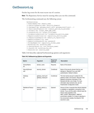 GetSessionLog
     Fetches log events for the most recent run of a session.
     Note: The Repository Service must be running when you run this command.

     The GetSessionLog command uses the following syntax:
            GetSessionLog
            <-DomainName|-dn> domain_name
            [<-SecurityDomain|-sdn> security_domain]
            [<-Gateway|-hp> gateway_host1:port gateway_host2:port...]
            [<-ResilienceTimeout|-re> timeout_period_in_seconds]
            [<-Format|-fm> format_TEXT_XML_BIN]
            [<-OutputFile|-lo> output_file_name]
            <-IntegrationService|-is> integration_service_name
            <-RepositoryService|-rs> repository_service_name
            [<-RepositoryDomain|-rd> domain_of_repository]
            <-RepositoryUser|-ru> user
            <-RepositoryPassword|-rp> password
            <-FolderName|-fn> repository_folder_name
            <-Workflow|-wf> workflow_name
            [<-RunInstance|-in> run_instance_name]
            [<-RunId|-id> workflow_run_id]
            <-Session|-ss> session_name

     Table 3-63 describes infacmd GetSessionLog options and arguments:

     Table 3-63. GetSessionLog Options and Arguments

                                                   Required/
      Option                Argument                             Description
                                                   Optional

      -DomainName           domain_name            Required      Name of the domain.
      -dn

      -SecurityDomain       security_domain        Conditional   Name of the security domain that the user
      -sdn                                                       belongs to. Required if you use LDAP
                                                                 authentication. Default is Native.

      -Gateway              gateway_host1:port     Conditional   The host names and port numbers for the
      -hp                   gateway_host2:port                   gateway nodes in the domain. Required if the
                            ...                                  gateway connectivity information in the
                                                                 domains.infa file is out of date. For more
                                                                 information about domains.infa, see the
                                                                 PowerCenter Configuration Guide.

      -ResilienceTimeout    timeout_period_in_     Optional      Amount of time in seconds that infacmd attempts
      -re                   seconds                              to establish or reestablish a connection to the
                                                                 domain. If you omit this option, infacmd uses the
                                                                 timeout value specified in the
                                                                 INFA_CLIENT_RESILIENCE_TIMEOUT
                                                                 environment variable. If no value is specified in
                                                                 the environment variable, the default of 180
                                                                 seconds is used.




                                                                                           GetSessionLog        139
 