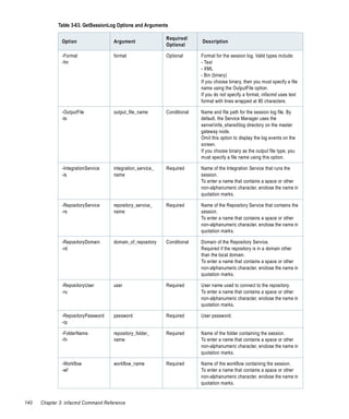 Table 3-63. GetSessionLog Options and Arguments

                                                            Required/
               Option                Argument                             Description
                                                            Optional

               -Format               format                 Optional      Format for the session log. Valid types include:
               -fm                                                        - Text
                                                                          - XML
                                                                          - Bin (binary)
                                                                          If you choose binary, then you must specify a file
                                                                          name using the OutputFile option.
                                                                          If you do not specify a format, infacmd uses text
                                                                          format with lines wrapped at 80 characters.

               -OutputFile           output_file_name       Conditional   Name and file path for the session log file. By
               -lo                                                        default, the Service Manager uses the
                                                                          serverinfa_sharedlog directory on the master
                                                                          gateway node.
                                                                          Omit this option to display the log events on the
                                                                          screen.
                                                                          If you choose binary as the output file type, you
                                                                          must specify a file name using this option.

               -IntegrationService   integration_service_   Required      Name of the Integration Service that runs the
               -is                   name                                 session.
                                                                          To enter a name that contains a space or other
                                                                          non-alphanumeric character, enclose the name in
                                                                          quotation marks.

               -RepositoryService    repository_service_    Required      Name of the Repository Service that contains the
               -rs                   name                                 session.
                                                                          To enter a name that contains a space or other
                                                                          non-alphanumeric character, enclose the name in
                                                                          quotation marks.

               -RepositoryDomain     domain_of_repository   Conditional   Domain of the Repository Service.
               -rd                                                        Required if the repository is in a domain other
                                                                          than the local domain.
                                                                          To enter a name that contains a space or other
                                                                          non-alphanumeric character, enclose the name in
                                                                          quotation marks.

               -RepositoryUser       user                   Required      User name used to connect to the repository.
               -ru                                                        To enter a name that contains a space or other
                                                                          non-alphanumeric character, enclose the name in
                                                                          quotation marks.

               -RepositoryPassword   password               Required      User password.
               -rp

               -FolderName           repository_folder_     Required      Name of the folder containing the session.
               -fn                   name                                 To enter a name that contains a space or other
                                                                          non-alphanumeric character, enclose the name in
                                                                          quotation marks.

               -Workflow             workflow_name          Required      Name of the workflow containing the session.
               -wf                                                        To enter a name that contains a space or other
                                                                          non-alphanumeric character, enclose the name in
                                                                          quotation marks.


140   Chapter 3: infacmd Command Reference
 