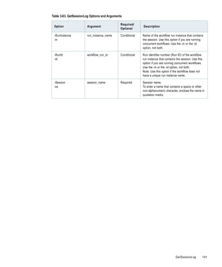 Table 3-63. GetSessionLog Options and Arguments

                                              Required/
 Option                Argument                             Description
                                              Optional

 -RunInstance          run_instance_name      Conditional   Name of the workflow run instance that contains
 -in                                                        the session. Use this option if you are running
                                                            concurrent workflows. Use the -in or the -id
                                                            option, not both.

 -RunId                workflow_run_id        Conditional   Run identifier number (Run ID) of the workflow
 -id                                                        run instance that contains the session. Use this
                                                            option if you are running concurrent workflows.
                                                            Use the -in or the -id option, not both.
                                                            Note: Use this option if the workflow does not
                                                            have a unique run instance name.

 -Session              session_name           Required      Session name.
 -ss                                                        To enter a name that contains a space or other
                                                            non-alphanumeric character, enclose the name in
                                                            quotation marks.




                                                                                      GetSessionLog        141
 