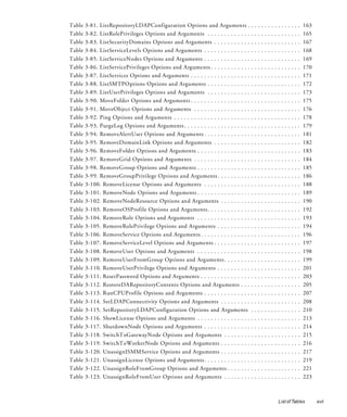 Table   3-81. ListRepositoryLDAPConfiguration Options and Arguments .                    .   .   ..   .   ..   .   .   ..   .   ..   .   163
Table   3-82. ListRolePrivileges Options and Arguments . . . . . . . . . . . . .         .   .   ..   .   ..   .   .   ..   .   ..   .   165
Table   3-83. ListSecurityDomains Options and Arguments . . . . . . . . . . .            .   .   ..   .   ..   .   .   ..   .   ..   .   167
Table   3-84. ListServiceLevels Options and Arguments . . . . . . . . . . . . . .        .   .   ..   .   ..   .   .   ..   .   ..   .   168
Table   3-85. ListServiceNodes Options and Arguments . . . . . . . . . . . . . .         .   .   ..   .   ..   .   .   ..   .   ..   .   169
Table   3-86. ListServicePrivileges Options and Arguments . . . . . . . . . . . .        .   .   ..   .   ..   .   .   ..   .   ..   .   170
Table   3-87. ListServices Options and Arguments . . . . . . . . . . . . . . . . . .     .   .   ..   .   ..   .   .   ..   .   ..   .   171
Table   3-88. ListSMTPOptions Options and Arguments . . . . . . . . . . . . .            .   .   ..   .   ..   .   .   ..   .   ..   .   172
Table   3-89. ListUserPrivileges Options and Arguments . . . . . . . . . . . . .         .   .   ..   .   ..   .   .   ..   .   ..   .   173
Table   3-90. MoveFolder Options and Arguments . . . . . . . . . . . . . . . . . .       .   .   ..   .   ..   .   .   ..   .   ..   .   175
Table   3-91. MoveObject Options and Arguments . . . . . . . . . . . . . . . . .         .   .   ..   .   ..   .   .   ..   .   ..   .   176
Table   3-92. Ping Options and Arguments . . . . . . . . . . . . . . . . . . . . . . .   .   .   ..   .   ..   .   .   ..   .   ..   .   178
Table   3-93. PurgeLog Options and Arguments . . . . . . . . . . . . . . . . . . . .     .   .   ..   .   ..   .   .   ..   .   ..   .   179
Table   3-94. RemoveAlertUser Options and Arguments . . . . . . . . . . . . . .          .   .   ..   .   ..   .   .   ..   .   ..   .   181
Table   3-95. RemoveDomainLink Options and Arguments . . . . . . . . . . .               .   .   ..   .   ..   .   .   ..   .   ..   .   182
Table   3-96. RemoveFolder Options and Arguments . . . . . . . . . . . . . . . .         .   .   ..   .   ..   .   .   ..   .   ..   .   183
Table   3-97. RemoveGrid Options and Arguments . . . . . . . . . . . . . . . . .         .   .   ..   .   ..   .   .   ..   .   ..   .   184
Table   3-98. RemoveGroup Options and Arguments . . . . . . . . . . . . . . . .          .   .   ..   .   ..   .   .   ..   .   ..   .   185
Table   3-99. RemoveGroupPrivilege Options and Arguments . . . . . . . . . .             .   .   ..   .   ..   .   .   ..   .   ..   .   186
Table   3-100. RemoveLicense Options and Arguments . . . . . . . . . . . . . .           .   .   ..   .   ..   .   .   ..   .   ..   .   188
Table   3-101. RemoveNode Options and Arguments . . . . . . . . . . . . . . . .          .   .   ..   .   ..   .   .   ..   .   ..   .   189
Table   3-102. RemoveNodeResource Options and Arguments . . . . . . . . .                .   .   ..   .   ..   .   .   ..   .   ..   .   190
Table   3-103. RemoveOSProfile Options and Arguments . . . . . . . . . . . . .           .   .   ..   .   ..   .   .   ..   .   ..   .   192
Table   3-104. RemoveRole Options and Arguments . . . . . . . . . . . . . . . .          .   .   ..   .   ..   .   .   ..   .   ..   .   193
Table   3-105. RemoveRolePrivilege Options and Arguments . . . . . . . . . .             .   .   ..   .   ..   .   .   ..   .   ..   .   194
Table   3-106. RemoveService Options and Arguments . . . . . . . . . . . . . . .         .   .   ..   .   ..   .   .   ..   .   ..   .   196
Table   3-107. RemoveServiceLevel Options and Arguments . . . . . . . . . . .            .   .   ..   .   ..   .   .   ..   .   ..   .   197
Table   3-108. RemoveUser Options and Arguments . . . . . . . . . . . . . . . .          .   .   ..   .   ..   .   .   ..   .   ..   .   198
Table   3-109. RemoveUserFromGroup Options and Arguments . . . . . . . .                 .   .   ..   .   ..   .   .   ..   .   ..   .   199
Table   3-110. RemoveUserPrivilege Options and Arguments . . . . . . . . . .             .   .   ..   .   ..   .   .   ..   .   ..   .   201
Table   3-111. ResetPassword Options and Arguments . . . . . . . . . . . . . . .         .   .   ..   .   ..   .   .   ..   .   ..   .   203
Table   3-112. RestoreDARepositoryContents Options and Arguments . . .                   .   .   ..   .   ..   .   .   ..   .   ..   .   205
Table   3-113. RunCPUProfile Options and Arguments . . . . . . . . . . . . . .           .   .   ..   .   ..   .   .   ..   .   ..   .   207
Table   3-114. SetLDAPConnectivity Options and Arguments . . . . . . . . .               .   .   ..   .   ..   .   .   ..   .   ..   .   208
Table   3-115. SetRepositoryLDAPConfiguration Options and Arguments                      .   .   ..   .   ..   .   .   ..   .   ..   .   210
Table   3-116. ShowLicense Options and Arguments . . . . . . . . . . . . . . . .         .   .   ..   .   ..   .   .   ..   .   ..   .   213
Table   3-117. ShutdownNode Options and Arguments . . . . . . . . . . . . . .            .   .   ..   .   ..   .   .   ..   .   ..   .   214
Table   3-118. SwitchToGatewayNode Options and Arguments . . . . . . . .                 .   .   ..   .   ..   .   .   ..   .   ..   .   215
Table   3-119. SwitchToWorkerNode Options and Arguments . . . . . . . . .                .   .   ..   .   ..   .   .   ..   .   ..   .   216
Table   3-120. UnassignISMMService Options and Arguments . . . . . . . . .               .   .   ..   .   ..   .   .   ..   .   ..   .   217
Table   3-121. UnassignLicense Options and Arguments . . . . . . . . . . . . . .         .   .   ..   .   ..   .   .   ..   .   ..   .   219
Table   3-122. UnassignRoleFromGroup Options and Arguments . . . . . . .                 .   .   ..   .   ..   .   .   ..   .   ..   .   221
Table   3-123. UnassignRoleFromUser Options and Arguments . . . . . . . .                .   .   ..   .   ..   .   .   ..   .   ..   .   223



                                                                                                                   List of Tables              xvii
 
