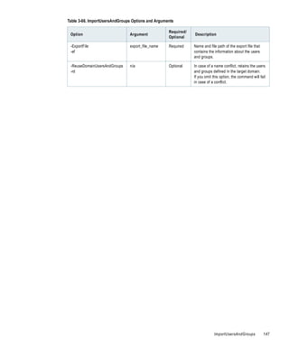 Table 3-66. ImportUsersAndGroups Options and Arguments

                                                   Required/
 Option                        Argument                        Description
                                                   Optional

 -ExportFile                   export_file_name    Required    Name and file path of the export file that
 -ef                                                           contains the information about the users
                                                               and groups.

 -ReuseDomainUsersAndGroups    n/a                 Optional    In case of a name conflict, retains the users
 -rd                                                           and groups defined in the target domain.
                                                               If you omit this option, the command will fail
                                                               in case of a conflict.




                                                                           ImportUsersAndGroups             147
 