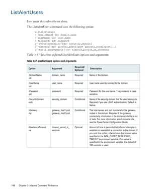 ListAlertUsers
             Lists users that subscribe to alerts.
             The ListAlertUsers command uses the following syntax:
                     ListAlertUsers
                     <-DomainName|-dn> domain_name
                     <-UserName|-un> user_name
                     <-Password|-pd> password
                     [<-SecurityDomain|-sdn> security_domain]
                     [<-Gateway|-hp> gateway_host1:port gateway_host2:port...]
                     [<-ResilienceTimeout|-re> timeout_period_in_seconds]

             Table 3-67 describes infacmd ListAlertUsers options and arguments:

             Table 3-67. ListAlertUsers Options and Arguments

                                                           Required/
               Option                Argument                            Description
                                                           Optional

               -DomainName           domain_name           Required      Name of the domain.
               -dn

               -UserName             user_name             Required      User name used to connect to the domain.
               -un

               -Password             password              Required      Password for the user name. The password is case
               -pd                                                       sensitive.

               -SecurityDomain       security_domain       Conditional   Name of the security domain that the user belongs to.
               -sdn                                                      Required if you use LDAP authentication. Default is
                                                                         Native.

               -Gateway              gateway_host1:port    Conditional   The host names and port numbers for the gateway
               -hp                   gateway_host2:port                  nodes in the domain. Required if the gateway
                                     ...                                 connectivity information in the domains.infa file is out
                                                                         of date. For more information about domains.infa,
                                                                         see the PowerCenter Configuration Guide.

               -ResilienceTimeout    timeout_period_in_    Optional      Amount of time in seconds that infacmd attempts to
               -re                   seconds                             establish or reestablish a connection to the domain. If
                                                                         you omit this option, infacmd uses the timeout value
                                                                         specified in the INFA_CLIENT_RESILIENCE_
                                                                         TIMEOUT environment variable. If no value is
                                                                         specified in the environment variable, the default of
                                                                         180 seconds is used.




148   Chapter 3: infacmd Command Reference
 