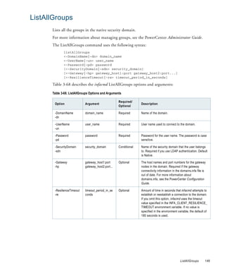 ListAllGroups
      Lists all the groups in the native security domain.
      For more information about managing groups, see the PowerCenter Administrator Guide.
      The ListAllGroups command uses the following syntax:
             listAllGroups
             <-DomainName|-dn> domain_name
             <-UserName|-un> user_name
             <-Password|-pd> password
             [<-SecurityDomain|-sdn> security_domain]
             [<-Gateway|-hp> gateway_host1:port gateway_host2:port...]
             [<-ResilienceTimeout|-re> timeout_period_in_seconds]

      Table 3-68 describes the infacmd ListAllGroups options and arguments:

      Table 3-68. ListAllGroups Options and Arguments

                                                    Required/
       Option               Argument                              Description
                                                    Optional

       -DomainName          domain_name             Required      Name of the domain.
       -dn

       -UserName            user_name               Required      User name used to connect to the domain.
       -un

       -Password            password                Required      Password for the user name. The password is case
       -pd                                                        sensitive.

       -SecurityDomain      security_domain         Conditional   Name of the security domain that the user belongs
       -sdn                                                       to. Required if you use LDAP authentication. Default
                                                                  is Native.

       -Gateway             gateway_host1:port      Optional      The host names and port numbers for the gateway
       -hp                  gateway_host2:port...                 nodes in the domain. Required if the gateway
                                                                  connectivity information in the domains.infa file is
                                                                  out of date. For more information about
                                                                  domains.infa, see the PowerCenter Configuration
                                                                  Guide.

       -ResilienceTimeout   timeout_period_in_se    Optional      Amount of time in seconds that infacmd attempts to
       -re                  conds                                 establish or reestablish a connection to the domain.
                                                                  If you omit this option, infacmd uses the timeout
                                                                  value specified in the INFA_CLIENT_RESILIENCE_
                                                                  TIMEOUT environment variable. If no value is
                                                                  specified in the environment variable, the default of
                                                                  180 seconds is used.




                                                                                                 ListAllGroups       149
 