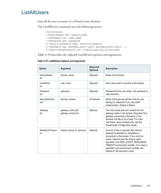 ListAllUsers
       Lists all the user accounts in a PowerCenter domain.
       The ListAllUsers command uses the following syntax:
              listAllUsers
              <-DomainName|-dn> domain_name
              <-UserName|-un> user_name
              <-Password|-pd> password
              [<-SecurityDomain|-sdn> security_domain]
              [<-Gateway|-hp> gateway_host1:port gateway_host2:port...]
              [<-ResilienceTimeout|-re> timeout_period_in_seconds]

       Table 3-70 describes the infacmd ListAllUsers options and arguments:

       Table 3-70. ListAllUsers Options and Arguments

                                                         Required/
        Option               Argument                                  Description
                                                         Optional

        -DomainName          domain_name                 Required      Name of the domain.
        -dn

        -UserName            user_name                   Required      User name used to connect to the domain.
        -un

        -Password            password                    Required      Password for the user name. The password is
        -pd                                                            case sensitive.

        -SecurityDomain      security_domain             Conditional   Name of the security domain that the user
        -sdn                                                           belongs to. Required if you use LDAP
                                                                       authentication. Default is Native.

        -Gateway             gateway_host1:port          Optional      The host names and port numbers for the
        -hp                  gateway_host2:port...                     gateway nodes in the domain. Required if the
                                                                       gateway connectivity information in the
                                                                       domains.infa file is out of date. For more
                                                                       information about domains.infa, see the
                                                                       PowerCenter Configuration Guide.

        -ResilienceTimeout   timeout_period_in_seconds   Optional      Amount of time in seconds that infacmd
        -re                                                            attempts to establish or reestablish a
                                                                       connection to the domain. If you omit this
                                                                       option, infacmd uses the timeout value
                                                                       specified in the INFA_CLIENT_RESILIENCE_
                                                                       TIMEOUT environment variable. If no value is
                                                                       specified in the environment variable, the
                                                                       default of 180 seconds is used.




                                                                                                 ListAllUsers      151
 