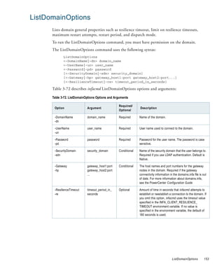 ListDomainOptions
      Lists domain general properties such as resilience timeout, limit on resilience timeouts,
      maximum restart attempts, restart period, and dispatch mode.
      To run the ListDomainOptions command, you must have permission on the domain.
      The ListDomainOptions command uses the following syntax:
             ListDomainOptions
             <-DomainName|-dn> domain_name
             <-UserName|-un> user_name
             <-Password|-pd> password
             [<-SecurityDomain|-sdn> security_domain]
             [<-Gateway|-hp> gateway_host1:port gateway_host2:port...]
             [<-ResilienceTimeout|-re> timeout_period_in_seconds]

      Table 3-72 describes infacmd ListDomainOptions options and arguments:

      Table 3-72. ListDomainOptions Options and Arguments

                                                  Required/
       Option                Argument                           Description
                                                  Optional

       -DomainName           domain_name          Required      Name of the domain.
       -dn

       -UserName             user_name            Required      User name used to connect to the domain.
       -un

       -Password             password             Required      Password for the user name. The password is case
       -pd                                                      sensitive.

       -SecurityDomain       security_domain      Conditional   Name of the security domain that the user belongs to.
       -sdn                                                     Required if you use LDAP authentication. Default is
                                                                Native.

       -Gateway              gateway_host1:port   Conditional   The host names and port numbers for the gateway
       -hp                   gateway_host2:port                 nodes in the domain. Required if the gateway
                             ...                                connectivity information in the domains.infa file is out
                                                                of date. For more information about domains.infa,
                                                                see the PowerCenter Configuration Guide

       -ResilienceTimeout    timeout_period_in_   Optional      Amount of time in seconds that infacmd attempts to
       -re                   seconds                            establish or reestablish a connection to the domain. If
                                                                you omit this option, infacmd uses the timeout value
                                                                specified in the INFA_CLIENT_RESILIENCE_
                                                                TIMEOUT environment variable. If no value is
                                                                specified in the environment variable, the default of
                                                                180 seconds is used.




                                                                                           ListDomainOptions          153
 