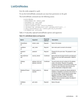 ListGridNodes
      Lists the nodes assigned to a grid.
      To run the ListGridNodes command, you must have permission on the grid.
      The ListGridNodes command uses the following syntax:
             ListGridNodes
             <-DomainName|-dn> domain_name
             <-UserName|-un> user_name
             <-Password|-pd> password
             [<-SecurityDomain|-sdn> security_domain]
             [<-Gateway|-hp> gateway_host1:port gateway_host2:port...]
             [<-ResilienceTimeout|-re> timeout_period_in_seconds]
             <-GridName|-gn> grid_name

      Table 3-74 describes infacmd ListGridNodes options and arguments:

      Table 3-74. ListGridNodes Options and Arguments

                                                   Required/
       Option                Argument                            Description
                                                   Optional

       -DomainName           domain_name           Required      Name of the domain.
       -dn

       -UserName             user_name             Required      User name used to connect to the domain.
       -un

       -Password             password              Required      Password for the user name. The password is case
       -pd                                                       sensitive.

       -SecurityDomain       security_domain       Conditional   Name of the security domain that the user belongs to.
       -sdn                                                      Required if you use LDAP authentication. Default is
                                                                 Native.

       -Gateway              gateway_host1:port    Conditional   The host names and port numbers for the gateway
       -hp                   gateway_host2:port                  nodes in the domain. Required if the gateway
                             ...                                 connectivity information in the domains.infa file is out
                                                                 of date. For more information about domains.infa,
                                                                 see the PowerCenter Configuration Guide.

       -ResilienceTimeout    timeout_period_in_    Optional      Amount of time in seconds that infacmd attempts to
       -re                   seconds                             establish or reestablish a connection to the domain. If
                                                                 you omit this option, infacmd uses the timeout value
                                                                 specified in the INFA_CLIENT_RESILIENCE_
                                                                 TIMEOUT environment variable. If no value is
                                                                 specified in the environment variable, the default of
                                                                 180 seconds is used.

       -GridName             grid_name             Required      Name of the grid.
       -gn




                                                                                                 ListGridNodes         155
 