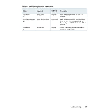 Table 3-75. ListGroupPrivileges Options and Arguments

                                                 Required/
 Option                  Argument                              Description
                                                 Optional

 -GroupName              group_name              Required      Name of the group for which you want to list
 -gn                                                           privileges.

 -GroupSecurityDomain    group_security_domain   Conditional   Name of the security domain that the group for
 -gsf                                                          which you want to list privileges belongs to.
                                                               Required if you use LDAP authentication. Default
                                                               is Native.

 -ServiceName            service_name            Required      Domain or application service name for which
 -sn                                                           you want to view privileges.




                                                                                   ListGroupPrivileges        157
 