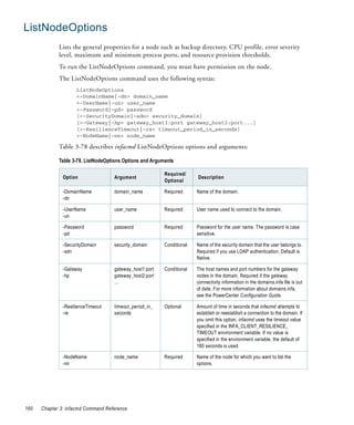 ListNodeOptions
             Lists the general properties for a node such as backup directory, CPU profile, error severity
             level, maximum and minimum process ports, and resource provision thresholds.
             To run the ListNodeOptions command, you must have permission on the node.
             The ListNodeOptions command uses the following syntax:
                     ListNodeOptions
                     <-DomainName|-dn> domain_name
                     <-UserName|-un> user_name
                     <-Password|-pd> password
                     [<-SecurityDomain|-sdn> security_domain]
                     [<-Gateway|-hp> gateway_host1:port gateway_host2:port...]
                     [<-ResilienceTimeout|-re> timeout_period_in_seconds]
                     <-NodeName|-nn> node_name

             Table 3-78 describes infacmd ListNodeOptions options and arguments:

             Table 3-78. ListNodeOptions Options and Arguments

                                                          Required/
               Option               Argument                            Description
                                                          Optional

               -DomainName          domain_name           Required      Name of the domain.
               -dn

               -UserName            user_name             Required      User name used to connect to the domain.
               -un

               -Password            password              Required      Password for the user name. The password is case
               -pd                                                      sensitive.

               -SecurityDomain      security_domain       Conditional   Name of the security domain that the user belongs to.
               -sdn                                                     Required if you use LDAP authentication. Default is
                                                                        Native.

               -Gateway             gateway_host1:port    Conditional   The host names and port numbers for the gateway
               -hp                  gateway_host2:port                  nodes in the domain. Required if the gateway
                                    ...                                 connectivity information in the domains.infa file is out
                                                                        of date. For more information about domains.infa,
                                                                        see the PowerCenter Configuration Guide.

               -ResilienceTimeout   timeout_period_in_    Optional      Amount of time in seconds that infacmd attempts to
               -re                  seconds                             establish or reestablish a connection to the domain. If
                                                                        you omit this option, infacmd uses the timeout value
                                                                        specified in the INFA_CLIENT_RESILIENCE_
                                                                        TIMEOUT environment variable. If no value is
                                                                        specified in the environment variable, the default of
                                                                        180 seconds is used.

               -NodeName            node_name             Required      Name of the node for which you want to list the
               -nn                                                      options.




160   Chapter 3: infacmd Command Reference
 