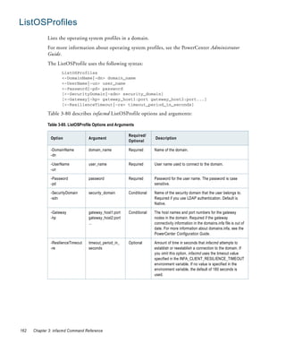 ListOSProfiles
             Lists the operating system profiles in a domain.
             For more information about operating system profiles, see the PowerCenter Administrator
             Guide.
             The ListOSProfile uses the following syntax:
                     ListOSProfiles
                     <-DomainName|-dn> domain_name
                     <-UserName|-un> user_name
                     <-Password|-pd> password
                     [<-SecurityDomain|-sdn> security_domain]
                     [<-Gateway|-hp> gateway_host1:port gateway_host2:port...]
                     [<-ResilienceTimeout|-re> timeout_period_in_seconds]

             Table 3-80 describes infacmd ListOSProfile options and arguments:

             Table 3-80. ListOSProfile Options and Arguments

                                                         Required/
               Option               Argument                           Description
                                                         Optional

               -DomainName          domain_name          Required      Name of the domain.
               -dn

               -UserName            user_name            Required      User name used to connect to the domain.
               -un

               -Password            password             Required      Password for the user name. The password is case
               -pd                                                     sensitive.

               -SecurityDomain      security_domain      Conditional   Name of the security domain that the user belongs to.
               -sdn                                                    Required if you use LDAP authentication. Default is
                                                                       Native.

               -Gateway             gateway_host1:port   Conditional   The host names and port numbers for the gateway
               -hp                  gateway_host2:port                 nodes in the domain. Required if the gateway
                                    ...                                connectivity information in the domains.infa file is out of
                                                                       date. For more information about domains.infa, see the
                                                                       PowerCenter Configuration Guide.

               -ResilienceTimeout   timeout_period_in_   Optional      Amount of time in seconds that infacmd attempts to
               -re                  seconds                            establish or reestablish a connection to the domain. If
                                                                       you omit this option, infacmd uses the timeout value
                                                                       specified in the INFA_CLIENT_RESILIENCE_TIMEOUT
                                                                       environment variable. If no value is specified in the
                                                                       environment variable, the default of 180 seconds is
                                                                       used.




162   Chapter 3: infacmd Command Reference
 
