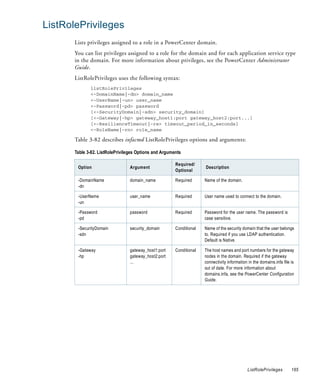ListRolePrivileges
       Lists privileges assigned to a role in a PowerCenter domain.
       You can list privileges assigned to a role for the domain and for each application service type
       in the domain. For more information about privileges, see the PowerCenter Administrator
       Guide.
       ListRolePrivileges uses the following syntax:
              listRolePrivileges
              <-DomainName|-dn> domain_name
              <-UserName|-un> user_name
              <-Password|-pd> password
              [<-SecurityDomain|-sdn> security_domain]
              [<-Gateway|-hp> gateway_host1:port gateway_host2:port...]
              [<-ResilienceTimeout|-re> timeout_period_in_seconds]
              <-RoleName|-rn> role_name

       Table 3-82 describes infacmd ListRolePrivileges options and arguments:

       Table 3-82. ListRolePrivileges Options and Arguments

                                                        Required/
        Option                    Argument                            Description
                                                        Optional

        -DomainName               domain_name           Required      Name of the domain.
        -dn

        -UserName                 user_name             Required      User name used to connect to the domain.
        -un

        -Password                 password              Required      Password for the user name. The password is
        -pd                                                           case sensitive.

        -SecurityDomain           security_domain       Conditional   Name of the security domain that the user belongs
        -sdn                                                          to. Required if you use LDAP authentication.
                                                                      Default is Native.

        -Gateway                  gateway_host1:port    Conditional   The host names and port numbers for the gateway
        -hp                       gateway_host2:port                  nodes in the domain. Required if the gateway
                                  ...                                 connectivity information in the domains.infa file is
                                                                      out of date. For more information about
                                                                      domains.infa, see the PowerCenter Configuration
                                                                      Guide.




                                                                                              ListRolePrivileges        165
 