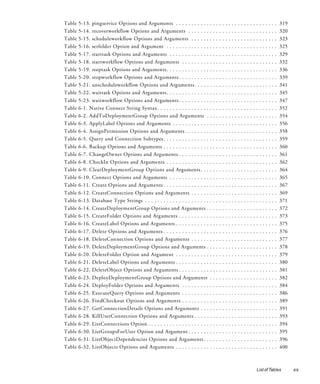 Table   5-13. pingservice Options and Arguments . . . . . . . . . . . . . . .           .   ..   .   .   ..   .   ..   .   .   ..   .   ..   .   319
Table   5-14. recoverworkflow Options and Arguments . . . . . . . . . . .               .   ..   .   .   ..   .   ..   .   .   ..   .   ..   .   320
Table   5-15. scheduleworkflow Options and Arguments . . . . . . . . . .                .   ..   .   .   ..   .   ..   .   .   ..   .   ..   .   323
Table   5-16. setfolder Option and Argument . . . . . . . . . . . . . . . . . .         .   ..   .   .   ..   .   ..   .   .   ..   .   ..   .   325
Table   5-17. starttask Options and Arguments . . . . . . . . . . . . . . . . .         .   ..   .   .   ..   .   ..   .   .   ..   .   ..   .   329
Table   5-18. startworkflow Options and Arguments . . . . . . . . . . . . .             .   ..   .   .   ..   .   ..   .   .   ..   .   ..   .   332
Table   5-19. stoptask Options and Arguments . . . . . . . . . . . . . . . . . .        .   ..   .   .   ..   .   ..   .   .   ..   .   ..   .   336
Table   5-20. stopworkflow Options and Arguments . . . . . . . . . . . . . .            .   ..   .   .   ..   .   ..   .   .   ..   .   ..   .   339
Table   5-21. unscheduleworkflow Options and Arguments . . . . . . . . .                .   ..   .   .   ..   .   ..   .   .   ..   .   ..   .   341
Table   5-22. waittask Options and Arguments . . . . . . . . . . . . . . . . . .        .   ..   .   .   ..   .   ..   .   .   ..   .   ..   .   345
Table   5-23. waitworkflow Options and Arguments . . . . . . . . . . . . . .            .   ..   .   .   ..   .   ..   .   .   ..   .   ..   .   347
Table   6-1. Native Connect String Syntax . . . . . . . . . . . . . . . . . . . . .     .   ..   .   .   ..   .   ..   .   .   ..   .   ..   .   352
Table   6-2. AddToDeploymentGroup Options and Arguments . . . . .                       .   ..   .   .   ..   .   ..   .   .   ..   .   ..   .   354
Table   6-3. ApplyLabel Options and Arguments . . . . . . . . . . . . . . . .           .   ..   .   .   ..   .   ..   .   .   ..   .   ..   .   356
Table   6-4. AssignPermission Options and Arguments . . . . . . . . . . . .             .   ..   .   .   ..   .   ..   .   .   ..   .   ..   .   358
Table   6-5. Query and Connection Subtypes . . . . . . . . . . . . . . . . . . .        .   ..   .   .   ..   .   ..   .   .   ..   .   ..   .   359
Table   6-6. Backup Options and Arguments . . . . . . . . . . . . . . . . . . .         .   ..   .   .   ..   .   ..   .   .   ..   .   ..   .   360
Table   6-7. ChangeOwner Options and Arguments . . . . . . . . . . . . . .              .   ..   .   .   ..   .   ..   .   .   ..   .   ..   .   361
Table   6-8. CheckIn Options and Arguments . . . . . . . . . . . . . . . . . .          .   ..   .   .   ..   .   ..   .   .   ..   .   ..   .   362
Table   6-9. ClearDeploymentGroup Options and Arguments . . . . . . .                   .   ..   .   .   ..   .   ..   .   .   ..   .   ..   .   364
Table   6-10. Connect Options and Arguments . . . . . . . . . . . . . . . . .           .   ..   .   .   ..   .   ..   .   .   ..   .   ..   .   365
Table   6-11. Create Options and Arguments . . . . . . . . . . . . . . . . . . .        .   ..   .   .   ..   .   ..   .   .   ..   .   ..   .   367
Table   6-12. CreateConnection Options and Arguments . . . . . . . . . .                .   ..   .   .   ..   .   ..   .   .   ..   .   ..   .   369
Table   6-13. Database Type Strings . . . . . . . . . . . . . . . . . . . . . . . . .   .   ..   .   .   ..   .   ..   .   .   ..   .   ..   .   371
Table   6-14. CreateDeploymentGroup Options and Arguments . . . . .                     .   ..   .   .   ..   .   ..   .   .   ..   .   ..   .   372
Table   6-15. CreateFolder Options and Arguments . . . . . . . . . . . . . .            .   ..   .   .   ..   .   ..   .   .   ..   .   ..   .   373
Table   6-16. CreateLabel Options and Arguments . . . . . . . . . . . . . . .           .   ..   .   .   ..   .   ..   .   .   ..   .   ..   .   375
Table   6-17. Delete Options and Arguments . . . . . . . . . . . . . . . . . . .        .   ..   .   .   ..   .   ..   .   .   ..   .   ..   .   376
Table   6-18. DeleteConnection Options and Arguments . . . . . . . . . .                .   ..   .   .   ..   .   ..   .   .   ..   .   ..   .   377
Table   6-19. DeleteDeploymentGroup Options and Arguments . . . . .                     .   ..   .   .   ..   .   ..   .   .   ..   .   ..   .   378
Table   6-20. DeleteFolder Option and Argument . . . . . . . . . . . . . . .            .   ..   .   .   ..   .   ..   .   .   ..   .   ..   .   379
Table   6-21. DeleteLabel Options and Arguments . . . . . . . . . . . . . . .           .   ..   .   .   ..   .   ..   .   .   ..   .   ..   .   380
Table   6-22. DeleteObject Options and Arguments . . . . . . . . . . . . . .            .   ..   .   .   ..   .   ..   .   .   ..   .   ..   .   381
Table   6-23. DeployDeploymentGroup Options and Arguments . . . .                       .   ..   .   .   ..   .   ..   .   .   ..   .   ..   .   382
Table   6-24. DeployFolder Options and Arguments . . . . . . . . . . . . .              .   ..   .   .   ..   .   ..   .   .   ..   .   ..   .   384
Table   6-25. ExecuteQuery Options and Arguments . . . . . . . . . . . . .              .   ..   .   .   ..   .   ..   .   .   ..   .   ..   .   386
Table   6-26. FindCheckout Options and Arguments . . . . . . . . . . . . .              .   ..   .   .   ..   .   ..   .   .   ..   .   ..   .   389
Table   6-27. GetConnectionDetails Options and Arguments . . . . . . .                  .   ..   .   .   ..   .   ..   .   .   ..   .   ..   .   391
Table   6-28. KillUserConnection Options and Arguments . . . . . . . . .                .   ..   .   .   ..   .   ..   .   .   ..   .   ..   .   393
Table   6-29. ListConnections Option . . . . . . . . . . . . . . . . . . . . . . . .    .   ..   .   .   ..   .   ..   .   .   ..   .   ..   .   394
Table   6-30. ListGroupsForUser Option and Argument . . . . . . . . . . .               .   ..   .   .   ..   .   ..   .   .   ..   .   ..   .   395
Table   6-31. ListObjectDependencies Options and Arguments . . . . . .                  .   ..   .   .   ..   .   ..   .   .   ..   .   ..   .   396
Table   6-32. ListObjects Options and Arguments . . . . . . . . . . . . . . .           .   ..   .   .   ..   .   ..   .   .   ..   .   ..   .   400



                                                                                                                           List of Tables              xix
 