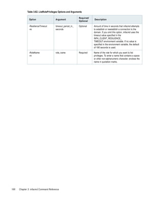 Table 3-82. ListRolePrivileges Options and Arguments

                                                              Required/
               Option                   Argument                          Description
                                                              Optional

               -ResilienceTimeout       timeout_period_in_    Optional    Amount of time in seconds that infacmd attempts
               -re                      seconds                           to establish or reestablish a connection to the
                                                                          domain. If you omit this option, infacmd uses the
                                                                          timeout value specified in the
                                                                          INFA_CLIENT_RESILIENCE_
                                                                          TIMEOUT environment variable. If no value is
                                                                          specified in the environment variable, the default
                                                                          of 180 seconds is used.

               -RoleName                role_name             Required    Name of the role for which you want to list
               -rn                                                        privileges. To enter a name that contains a space
                                                                          or other non-alphanumeric character, enclose the
                                                                          name in quotation marks.




166   Chapter 3: infacmd Command Reference
 