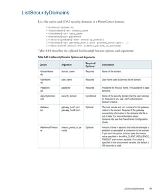 ListSecurityDomains
      Lists the native and LDAP security domains in a PowerCenter domain.
             listSecurityDomains
             <-DomainName|-dn> domain_name
             <-UserName|-un> user_name
             <-Password|-pd> password
             [<-SecurityDomain|-sdn> security_domain]
             [<-Gateway|-hp> gateway_host1:port gateway_host2:port...]
             [<-ResilienceTimeout|-re> timeout_period_in_seconds]

      Table 3-83 describes the infacmd ListSecurityDomains options and arguments:

      Table 3-83. ListSecurityDomains Options and Arguments

                                                    Required/
       Option               Argument                              Description
                                                    Optional

       -DomainName          domain_name             Required      Name of the domain.
       -dn

       -UserName            user_name               Required      User name used to connect to the domain.
       -un

       -Password            password                Required      Password for the user name. The password is case
       -pd                                                        sensitive.

       -SecurityDomain      security_domain         Conditional   Name of the security domain that the user belongs
       -sdn                                                       to. Required if you use LDAP authentication.
                                                                  Default is Native.

       -Gateway             gateway_host1:port      Optional      The host names and port numbers for the gateway
       -hp                  gateway_host2:port...                 nodes in the domain. Required if the gateway
                                                                  connectivity information in the domains.infa file is
                                                                  out of date. For more information about
                                                                  domains.infa, see the PowerCenter Configuration
                                                                  Guide.

       -ResilienceTimeout   timeout_period_in_se    Optional      Amount of time in seconds that infacmd attempts to
       -re                  conds                                 establish or reestablish a connection to the domain.
                                                                  If you omit this option, infacmd uses the timeout
                                                                  value specified in the INFA_CLIENT_RESILIENCE_
                                                                  TIMEOUT environment variable. If no value is
                                                                  specified in the environment variable, the default of
                                                                  180 seconds is used.




                                                                                          ListSecurityDomains        167
 