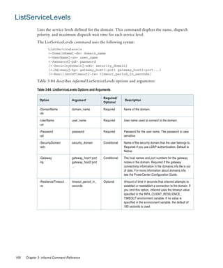 ListServiceLevels
             Lists the service levels defined for the domain. This command displays the name, dispatch
             priority, and maximum dispatch wait time for each service level.
             The ListServiceLevels command uses the following syntax:
                     ListServiceLevels
                     <-DomainName|-dn> domain_name
                     <-UserName|-un> user_name
                     <-Password|-pd> password
                     [<-SecurityDomain|-sdn> security_domain]
                     [<-Gateway|-hp> gateway_host1:port gateway_host2:port...]
                     [<-ResilienceTimeout|-re> timeout_period_in_seconds]

             Table 3-84 describes infacmd ListServiceLevels options and arguments:

             Table 3-84. ListServiceLevels Options and Arguments

                                                           Required/
               Option                Argument                            Description
                                                           Optional

               -DomainName           domain_name           Required      Name of the domain.
               -dn

               -UserName             user_name             Required      User name used to connect to the domain.
               -un

               -Password             password              Required      Password for the user name. The password is case
               -pd                                                       sensitive.

               -SecurityDomain       security_domain       Conditional   Name of the security domain that the user belongs to.
               -sdn                                                      Required if you use LDAP authentication. Default is
                                                                         Native.

               -Gateway              gateway_host1:port    Conditional   The host names and port numbers for the gateway
               -hp                   gateway_host2:port                  nodes in the domain. Required if the gateway
                                     ...                                 connectivity information in the domains.infa file is out
                                                                         of date. For more information about domains.infa,
                                                                         see the PowerCenter Configuration Guide.

               -ResilienceTimeout    timeout_period_in_    Optional      Amount of time in seconds that infacmd attempts to
               -re                   seconds                             establish or reestablish a connection to the domain. If
                                                                         you omit this option, infacmd uses the timeout value
                                                                         specified in the INFA_CLIENT_RESILIENCE_
                                                                         TIMEOUT environment variable. If no value is
                                                                         specified in the environment variable, the default of
                                                                         180 seconds is used.




168   Chapter 3: infacmd Command Reference
 