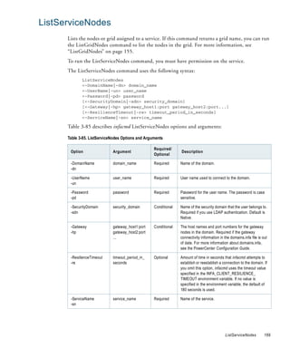 ListServiceNodes
      Lists the nodes or grid assigned to a service. If this command returns a grid name, you can run
      the ListGridNodes command to list the nodes in the grid. For more information, see
      “ListGridNodes” on page 155.
      To run the ListServiceNodes command, you must have permission on the service.
      The ListServiceNodes command uses the following syntax:
             ListServiceNodes
             <-DomainName|-dn> domain_name
             <-UserName|-un> user_name
             <-Password|-pd> password
             [<-SecurityDomain|-sdn> security_domain]
             [<-Gateway|-hp> gateway_host1:port gateway_host2:port...]
             [<-ResilienceTimeout|-re> timeout_period_in_seconds]
             <-ServiceName|-sn> service_name

      Table 3-85 describes infacmd ListServiceNodes options and arguments:

      Table 3-85. ListServiceNodes Options and Arguments

                                                   Required/
       Option                Argument                            Description
                                                   Optional

       -DomainName           domain_name           Required      Name of the domain.
       -dn

       -UserName             user_name             Required      User name used to connect to the domain.
       -un

       -Password             password              Required      Password for the user name. The password is case
       -pd                                                       sensitive.

       -SecurityDomain       security_domain       Conditional   Name of the security domain that the user belongs to.
       -sdn                                                      Required if you use LDAP authentication. Default is
                                                                 Native.

       -Gateway              gateway_host1:port    Conditional   The host names and port numbers for the gateway
       -hp                   gateway_host2:port                  nodes in the domain. Required if the gateway
                             ...                                 connectivity information in the domains.infa file is out
                                                                 of date. For more information about domains.infa,
                                                                 see the PowerCenter Configuration Guide.

       -ResilienceTimeout    timeout_period_in_    Optional      Amount of time in seconds that infacmd attempts to
       -re                   seconds                             establish or reestablish a connection to the domain. If
                                                                 you omit this option, infacmd uses the timeout value
                                                                 specified in the INFA_CLIENT_RESILIENCE_
                                                                 TIMEOUT environment variable. If no value is
                                                                 specified in the environment variable, the default of
                                                                 180 seconds is used.

       -ServiceName          service_name          Required      Name of the service.
       -sn




                                                                                              ListServiceNodes         169
 