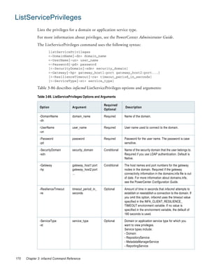 ListServicePrivileges
             Lists the privileges for a domain or application service type.
             For more information about privileges, see the PowerCenter Administrator Guide.
             The ListServicePrivileges command uses the following syntax:
                     listServicePrivileges
                     <-DomainName|-dn> domain_name
                     <-UserName|-un> user_name
                     <-Password|-pd> password
                     [<-SecurityDomain|-sdn> security_domain]
                     <-Gateway|-hp> gateway_host1:port gateway_host2:port...]
                     [<-ResilienceTimeout|-re> timeout_period_in_seconds]
                     [<-ServiceType|-st> service_type]

             Table 3-86 describes infacmd ListServicePrivileges options and arguments:

             Table 3-86. ListServicePrivileges Options and Arguments

                                                           Required/
               Option                Argument                            Description
                                                           Optional

               -DomainName           domain_name           Required      Name of the domain.
               -dn

               -UserName             user_name             Required      User name used to connect to the domain.
               -un

               -Password             password              Required      Password for the user name. The password is case
               -pd                                                       sensitive.

               -SecurityDomain       security_domain       Conditional   Name of the security domain that the user belongs to.
               -sdn                                                      Required if you use LDAP authentication. Default is
                                                                         Native.

               -Gateway              gateway_host1:port    Conditional   The host names and port numbers for the gateway
               -hp                   gateway_host2:port                  nodes in the domain. Required if the gateway
                                     ...                                 connectivity information in the domains.infa file is out
                                                                         of date. For more information about domains.infa,
                                                                         see the PowerCenter Configuration Guide.

               -ResilienceTimeout    timeout_period_in_    Optional      Amount of time in seconds that infacmd attempts to
               -re                   seconds                             establish or reestablish a connection to the domain. If
                                                                         you omit this option, infacmd uses the timeout value
                                                                         specified in the INFA_CLIENT_RESILIENCE_
                                                                         TIMEOUT environment variable. If no value is
                                                                         specified in the environment variable, the default of
                                                                         180 seconds is used.

               -ServiceType          service_type          Optional      Domain or application service type for which you
               -st                                                       want to view privileges.
                                                                         Service types include:
                                                                         - Domain
                                                                         - RepositoryService
                                                                         - MetadataManagerService
                                                                         - ReportingService


170   Chapter 3: infacmd Command Reference
 