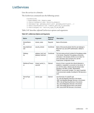 ListServices
      Lists the services in a domain.
      The ListServices command uses the following syntax:
             ListServices
             <-DomainName|-dn> domain_name
             [<-SecurityDomain|-sdn> security_domain]
             [<-Gateway|-hp> gateway_host1:port gateway_host2:port...]
             [<-ResilienceTimeout|-re> timeout_period_in_seconds]
             [<-ServiceType|-st> service_type_IS_RS_WS_BW]

      Table 3-87 describes infacmd ListServices options and arguments:

      Table 3-87. ListServices Options and Arguments

                                                 Required/
       Option               Argument                           Description
                                                 Optional

       -DomainName          domain_name          Required      Name of the domain.
       -dn

       -SecurityDomain      security_domain      Conditional   Name of the security domain that the user belongs to.
       -sdn                                                    Required if you use LDAP authentication. Default is
                                                               Native.

       -Gateway             gateway_host1:port   Conditional   The host names and port numbers for the gateway nodes
       -hp                  gateway_host2:port                 in the domain. Required if the gateway connectivity
                            ...                                information in the domains.infa file is out of date. For
                                                               more information about domains.infa, see the
                                                               PowerCenter Configuration Guide.

       -ResilienceTimeout   timeout_period_in_   Optional      Amount of time in seconds that infacmd attempts to
       -re                  seconds                            establish or reestablish a connection to the domain. If
                                                               you omit this option, infacmd uses the timeout value
                                                               specified in the INFA_CLIENT_RESILIENCE_
                                                               TIMEOUT environment variable. If no value is specified
                                                               in the environment variable, the default of 180 seconds is
                                                               used.

       -ServiceType         service_type         Optional      List all services of a specific type:
       -st                                                     - IS. Lists all Integration Services in the domain
                                                               - MM. Lists Metadata Manager Services in the domain.
                                                               - RPS. Lists all Reporting Services in the domain.
                                                               - RS. Lists all Repository Services in the domain.
                                                               - WS. Lists all Web Service Hubs in the domain.
                                                               - BW. Lists all SAP BW Services in the domain.




                                                                                                     ListServices      171
 