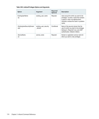 Table 3-89. ListUserPrivileges Options and Arguments

                                                                      Required/
               Option                        Argument                               Description
                                                                      Optional

               ExistingUserName              existing_user_name       Required      User account for which you want to list
               -eu                                                                  privileges. To enter a name that contains
                                                                                    a space or other non-alphanumeric
                                                                                    character, enclose the name in quotation
                                                                                    marks.

               -ExistingUserSecurityDomain   existing_user_security   Conditional   Name of the security domain that the
               -esd                          _domain                                user for which you want to list privileges
                                                                                    belongs to. Required if you use LDAP
                                                                                    authentication. Default is Native.

               -ServiceName                  service_name             Required      Domain or application service name for
               -sn                                                                  which you want to view privileges.




174   Chapter 3: infacmd Command Reference
 