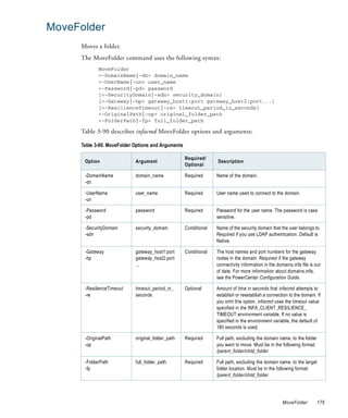 MoveFolder
     Moves a folder.
     The MoveFolder command uses the following syntax:
            MoveFolder
            <-DomainName|-dn> domain_name
            <-UserName|-un> user_name
            <-Password|-pd> password
            [<-SecurityDomain|-sdn> security_domain]
            [<-Gateway|-hp> gateway_host1:port gateway_host2:port...]
            [<-ResilienceTimeout|-re> timeout_period_in_seconds]
            <-OriginalPath|-op> original_folder_path
            <-FolderPath|-fp> full_folder_path

     Table 3-90 describes infacmd MoveFolder options and arguments:

     Table 3-90. MoveFolder Options and Arguments

                                                    Required/
      Option                Argument                              Description
                                                    Optional

      -DomainName           domain_name             Required      Name of the domain.
      -dn

      -UserName             user_name               Required      User name used to connect to the domain.
      -un

      -Password             password                Required      Password for the user name. The password is case
      -pd                                                         sensitive.

      -SecurityDomain       security_domain         Conditional   Name of the security domain that the user belongs to.
      -sdn                                                        Required if you use LDAP authentication. Default is
                                                                  Native.

      -Gateway              gateway_host1:port      Conditional   The host names and port numbers for the gateway
      -hp                   gateway_host2:port                    nodes in the domain. Required if the gateway
                            ...                                   connectivity information in the domains.infa file is out
                                                                  of date. For more information about domains.infa,
                                                                  see the PowerCenter Configuration Guide.

      -ResilienceTimeout    timeout_period_in_      Optional      Amount of time in seconds that infacmd attempts to
      -re                   seconds                               establish or reestablish a connection to the domain. If
                                                                  you omit this option, infacmd uses the timeout value
                                                                  specified in the INFA_CLIENT_RESILIENCE_
                                                                  TIMEOUT environment variable. If no value is
                                                                  specified in the environment variable, the default of
                                                                  180 seconds is used.

      -OriginalPath         original_folder_path    Required      Full path, excluding the domain name, to the folder
      -op                                                         you want to move. Must be in the following format:
                                                                  /parent_folder/child_folder

      -FolderPath           full_folder_path        Required      Full path, excluding the domain name, to the target
      -fp                                                         folder location. Must be in the following format:
                                                                  /parent_folder/child_folder




                                                                                                     MoveFolder         175
 