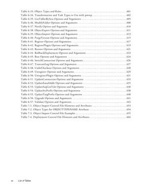 Table   6-33. Object Types and Rules . . . . . . . . . . . . . . . . . . . . . . . . . . . . . . . . . . . . . . . . . . .401
       Table   6-34. Transformation and Task Types to Use with pmrep . . . . . . . . . . . . . . . . . . . . . . .402
       Table   6-35. ListTablesBySess Options and Arguments . . . . . . . . . . . . . . . . . . . . . . . . . . . . . .405
       Table   6-36. ModifyFolder Options and Arguments . . . . . . . . . . . . . . . . . . . . . . . . . . . . . . . .408
       Table   6-37. Notify Option and Argument . . . . . . . . . . . . . . . . . . . . . . . . . . . . . . . . . . . . . . .410
       Table   6-38. ObjectExport Options and Arguments . . . . . . . . . . . . . . . . . . . . . . . . . . . . . . . .411
       Table   6-39. ObjectImport Options and Arguments . . . . . . . . . . . . . . . . . . . . . . . . . . . . . . . .413
       Table   6-40. PurgeVersion Options and Arguments . . . . . . . . . . . . . . . . . . . . . . . . . . . . . . . . .415
       Table   6-41. Register Options and Arguments . . . . . . . . . . . . . . . . . . . . . . . . . . . . . . . . . . . . .417
       Table   6-42. RegisterPlugin Options and Arguments . . . . . . . . . . . . . . . . . . . . . . . . . . . . . . . .419
       Table   6-43. Restore Options and Arguments . . . . . . . . . . . . . . . . . . . . . . . . . . . . . . . . . . . . .421
       Table   6-44. RollbackDeployment Options and Arguments . . . . . . . . . . . . . . . . . . . . . . . . . . .423
       Table   6-45. Run Options and Arguments . . . . . . . . . . . . . . . . . . . . . . . . . . . . . . . . . . . . . . .424
       Table   6-46. SwitchConnection Options and Arguments . . . . . . . . . . . . . . . . . . . . . . . . . . . . .426
       Table   6-47. TruncateLog Options and Arguments . . . . . . . . . . . . . . . . . . . . . . . . . . . . . . . . .427
       Table   6-48. UndoCheckout Options and Arguments . . . . . . . . . . . . . . . . . . . . . . . . . . . . . . .428
       Table   6-49. Unregister Options and Arguments . . . . . . . . . . . . . . . . . . . . . . . . . . . . . . . . . . .429
       Table   6-50. UnregisterPlugin Options and Arguments . . . . . . . . . . . . . . . . . . . . . . . . . . . . . .431
       Table   6-51. UpdateConnection Options and Arguments . . . . . . . . . . . . . . . . . . . . . . . . . . . .433
       Table   6-52. UpdateEmailAddr Options and Arguments . . . . . . . . . . . . . . . . . . . . . . . . . . . . .435
       Table   6-53. UpdateSeqGenVals Options and Arguments . . . . . . . . . . . . . . . . . . . . . . . . . . . .436
       Table   6-54. UpdateSrcPrefix Options and Arguments . . . . . . . . . . . . . . . . . . . . . . . . . . . . . .438
       Table   6-55. UpdateTargPrefix Options and Arguments . . . . . . . . . . . . . . . . . . . . . . . . . . . . .440
       Table   6-56. Upgrade Options and Arguments . . . . . . . . . . . . . . . . . . . . . . . . . . . . . . . . . . . .441
       Table   6-57. Validate Options and Arguments . . . . . . . . . . . . . . . . . . . . . . . . . . . . . . . . . . . .443
       Table   7-1. Object Import Control File Elements and Attributes . . . . . . . . . . . . . . . . . . . . . . .453
       Table   7-2. Object Types for OBJECTTYPENAME Attribute . . . . . . . . . . . . . . . . . . . . . . . . .454
       Table   7-3. Object Import Control File Examples . . . . . . . . . . . . . . . . . . . . . . . . . . . . . . . . . .455
       Table   7-4. Deployment Control File Elements and Attributes . . . . . . . . . . . . . . . . . . . . . . . . .464




xx   List of Tables
 