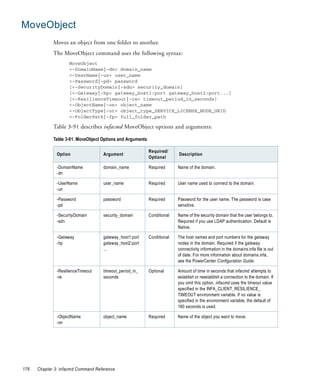 MoveObject
             Moves an object from one folder to another.
             The MoveObject command uses the following syntax:
                     MoveObject
                     <-DomainName|-dn> domain_name
                     <-UserName|-un> user_name
                     <-Password|-pd> password
                     [<-SecurityDomain|-sdn> security_domain]
                     [<-Gateway|-hp> gateway_host1:port gateway_host2:port...]
                     [<-ResilienceTimeout|-re> timeout_period_in_seconds]
                     <-ObjectName|-on> object_name
                     <-ObjectType|-ot> object_type_SERVICE_LICENSE_NODE_GRID
                     <-FolderPath|-fp> full_folder_path

             Table 3-91 describes infacmd MoveObject options and arguments:

             Table 3-91. MoveObject Options and Arguments

                                                            Required/
               Option               Argument                              Description
                                                            Optional

               -DomainName          domain_name             Required      Name of the domain.
               -dn

               -UserName            user_name               Required      User name used to connect to the domain.
               -un

               -Password            password                Required      Password for the user name. The password is case
               -pd                                                        sensitive.

               -SecurityDomain      security_domain         Conditional   Name of the security domain that the user belongs to.
               -sdn                                                       Required if you use LDAP authentication. Default is
                                                                          Native.

               -Gateway             gateway_host1:port      Conditional   The host names and port numbers for the gateway
               -hp                  gateway_host2:port                    nodes in the domain. Required if the gateway
                                    ...                                   connectivity information in the domains.infa file is out
                                                                          of date. For more information about domains.infa,
                                                                          see the PowerCenter Configuration Guide.

               -ResilienceTimeout   timeout_period_in_      Optional      Amount of time in seconds that infacmd attempts to
               -re                  seconds                               establish or reestablish a connection to the domain. If
                                                                          you omit this option, infacmd uses the timeout value
                                                                          specified in the INFA_CLIENT_RESILIENCE_
                                                                          TIMEOUT environment variable. If no value is
                                                                          specified in the environment variable, the default of
                                                                          180 seconds is used.

               -ObjectName          object_name             Required      Name of the object you want to move.
               -on




176   Chapter 3: infacmd Command Reference
 