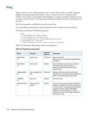 Ping
             Pings a domain, service, domain gateway host, or node. If the object is available, infacmd
             displays a message saying that the object is alive at a specific port on the gateway host
             machine. If the object is unavailable, infacmd displays a message saying that it failed to receive
             a response from the object. The Ping command does not display results for individual service
             processes.
             Use this command to troubleshoot network connections.
             To run the Ping command, you must have permission on the object you want to ping.
             The Ping command uses the following syntax:
                     Ping
                     [<-DomainName|-dn> domain_name]
                     [<-ServiceName|-sn> service_name]
                     [<-GatewayAddress|-dg> domain_gateway_host:port]
                     [<-NodeName|-nn> node_name]
                     [<-ResilienceTimeout|-re> timeout_period_in_seconds]

             Table 3-92 describes infacmd Ping options and arguments:

             Table 3-92. Ping Options and Arguments

                                                          Required/
               Option               Argument                            Description
                                                          Optional

               -DomainName          domain_name           Conditional   Name of the domain.
               -dn                                                      Required if you do not specify the -GatewayAddress
                                                                        (-dg) option.

               -ServiceName         service_name          Optional      Name of the service you want to ping. To enter a
               -sn                                                      name that contains a space or other non-
                                                                        alphanumeric character, enclose the name in
                                                                        quotation marks.

               -GatewayAddress      domain_gateway_host   Conditional   Gateway host machine name and port number.
               -dg                  :port                               Required if you do not specify the -DomainName(-dn)
                                                                        option, or if you need to ping another domain.

               -NodeName            node_name             Optional      Name of the node.
               -nn

               -ResilienceTimeout   timeout_period_in_    Optional      Amount of time in seconds that infacmd attempts to
               -re                  seconds                             establish or reestablish a connection to the domain. If
                                                                        you omit this option, infacmd uses the timeout value
                                                                        specified in the INFA_CLIENT_RESILIENCE_
                                                                        TIMEOUT environment variable. If no value is
                                                                        specified in the environment variable, the default of
                                                                        180 seconds is used.




178   Chapter 3: infacmd Command Reference
 